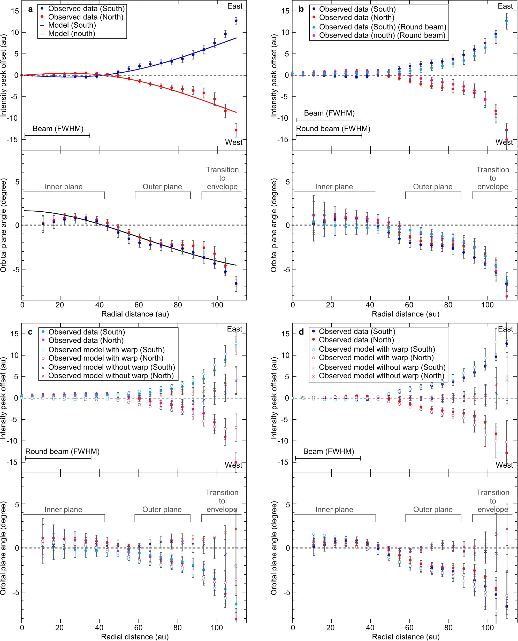 Extended Data Fig. 3