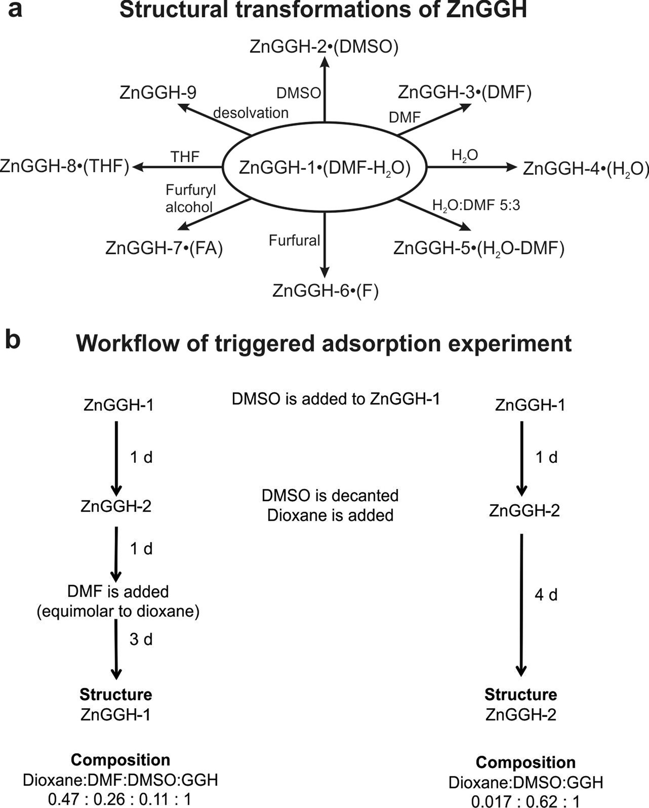 Extended Data Fig. 2