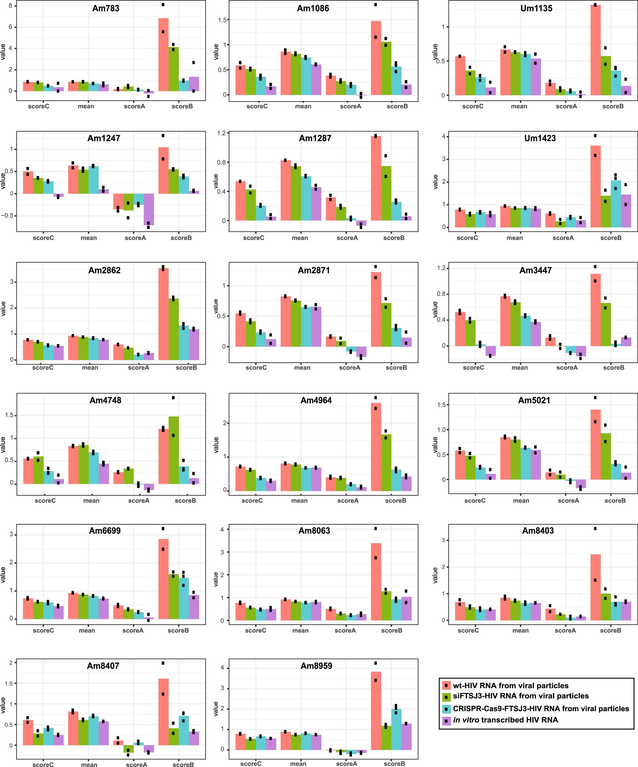 Extended Data Fig. 3