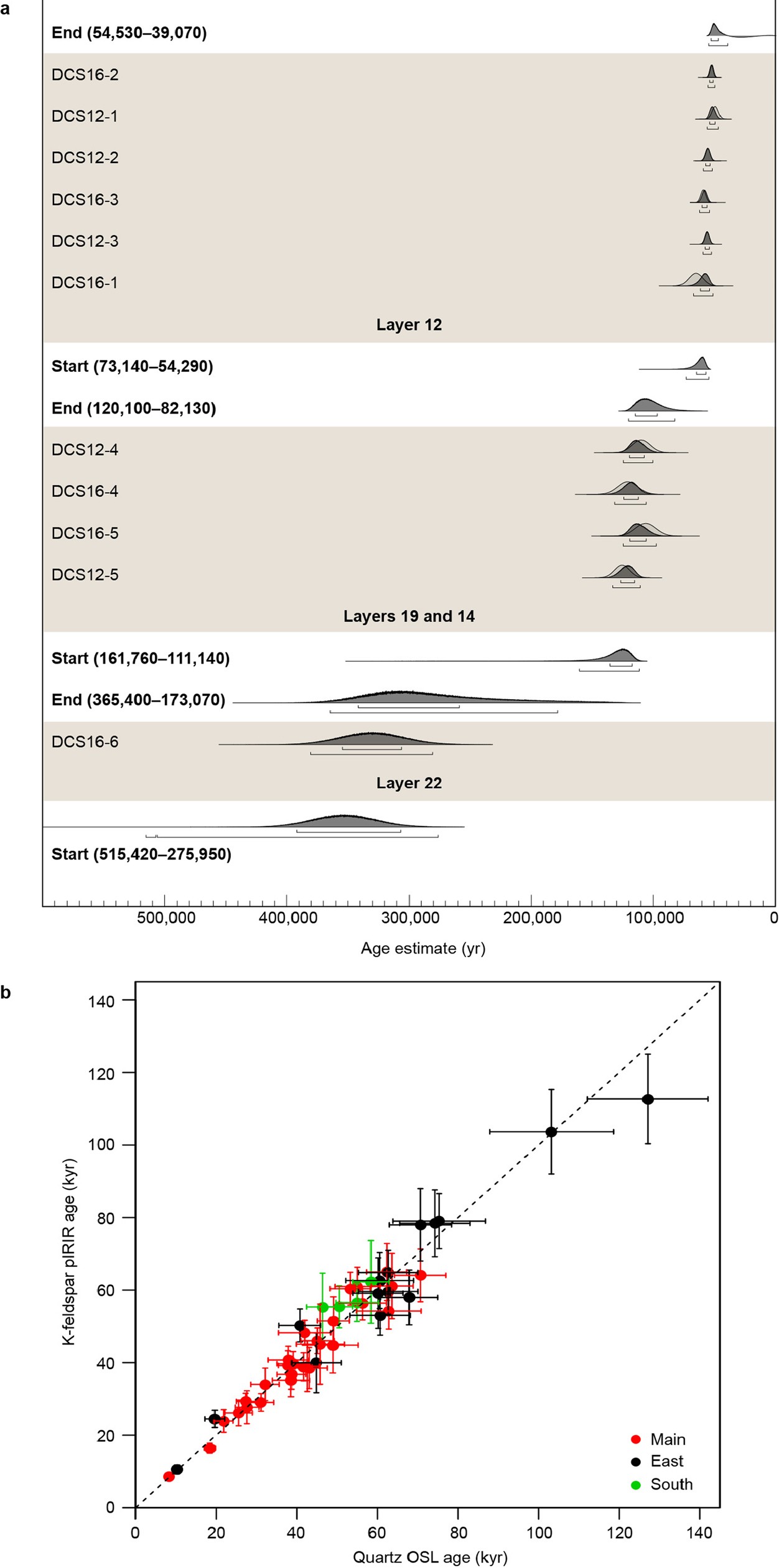 Extended Data Fig. 8