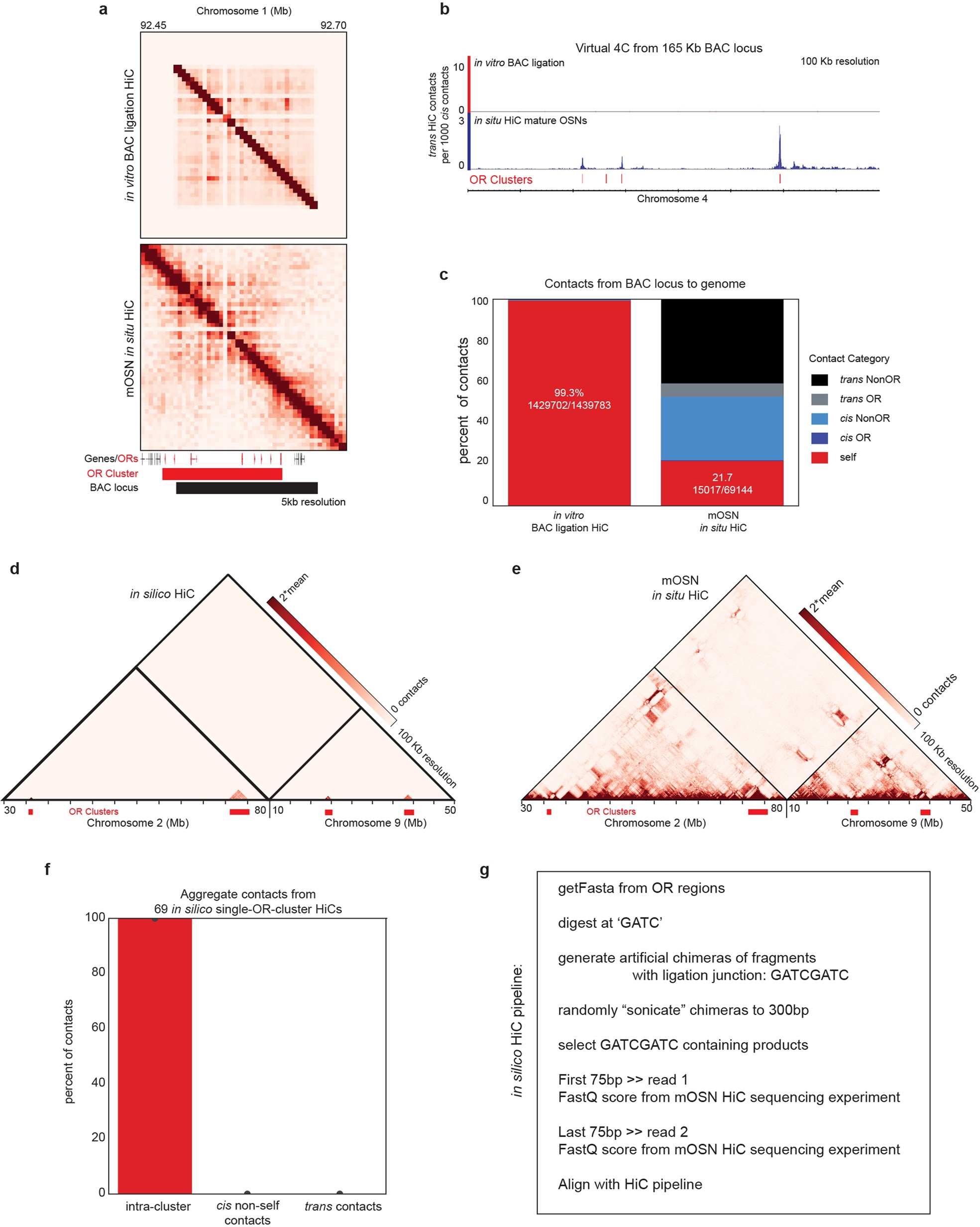 Extended Data Fig. 3