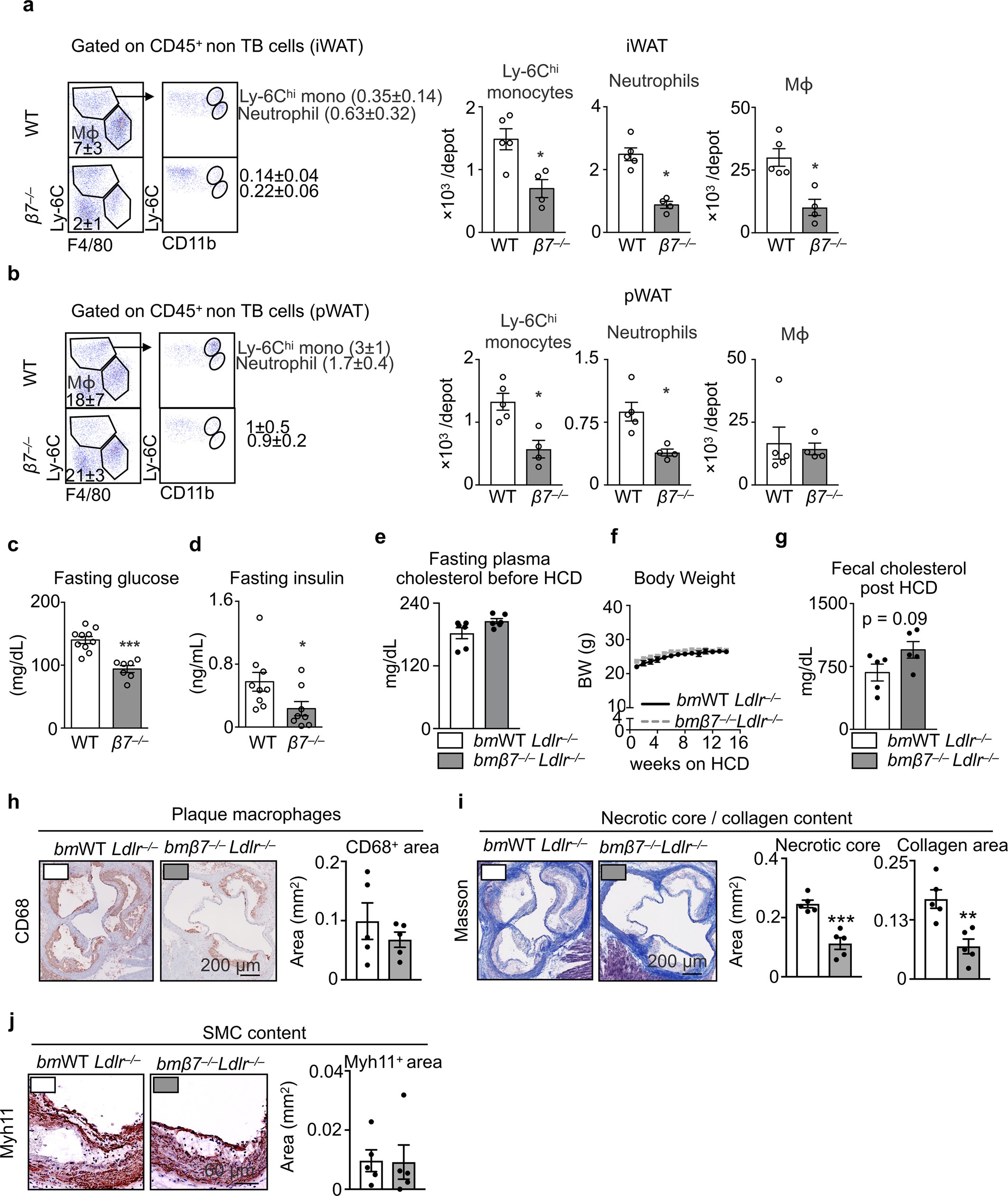 Extended Data Fig. 2