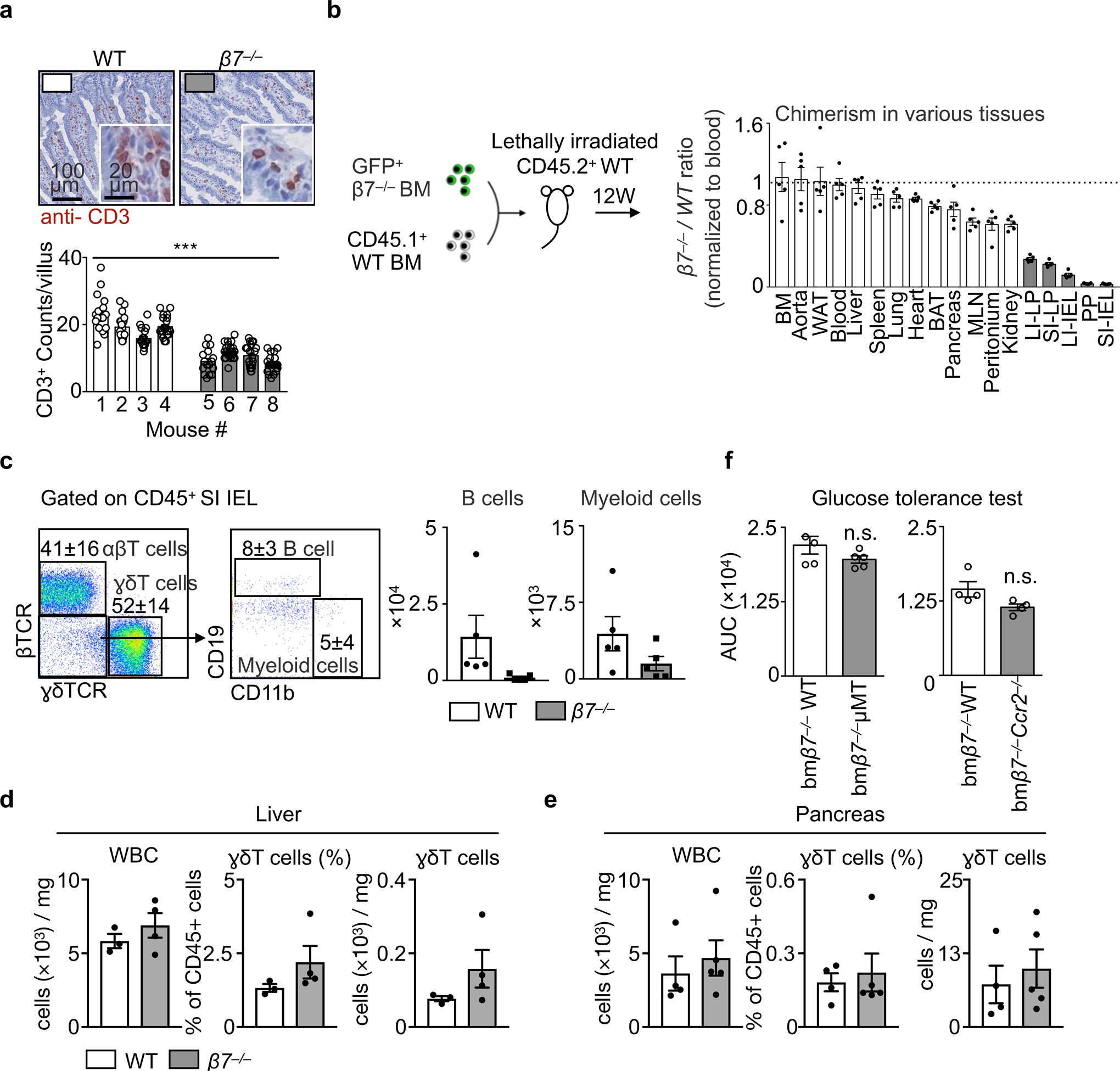 Extended Data Fig. 5