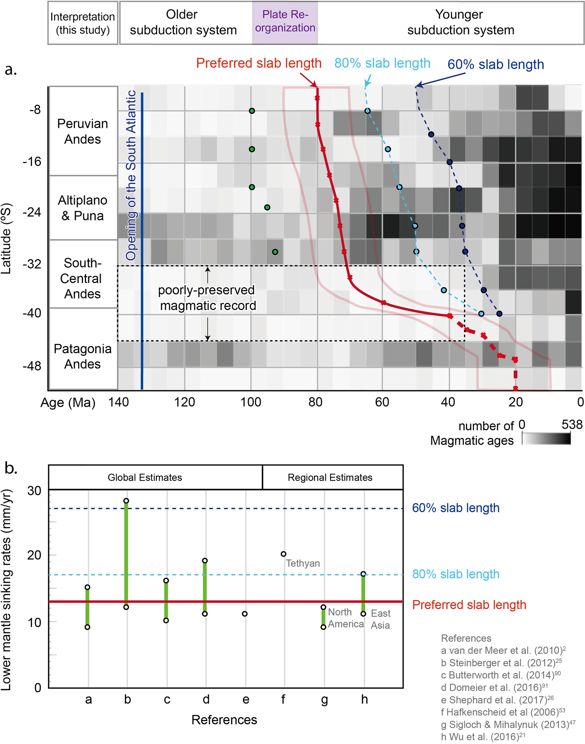 Extended Data Fig. 10