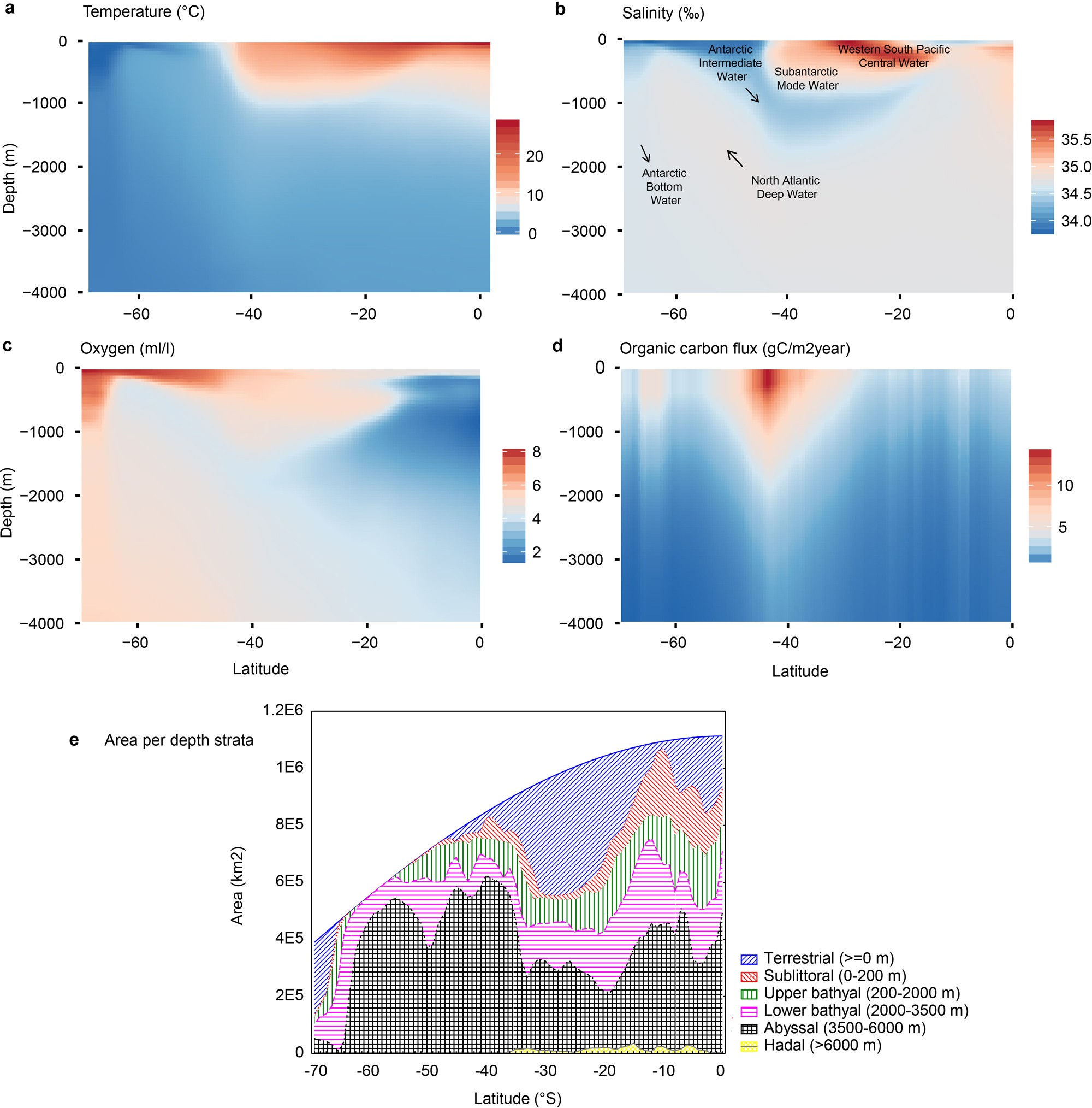 Extended Data Fig. 6: Environmental patterns.