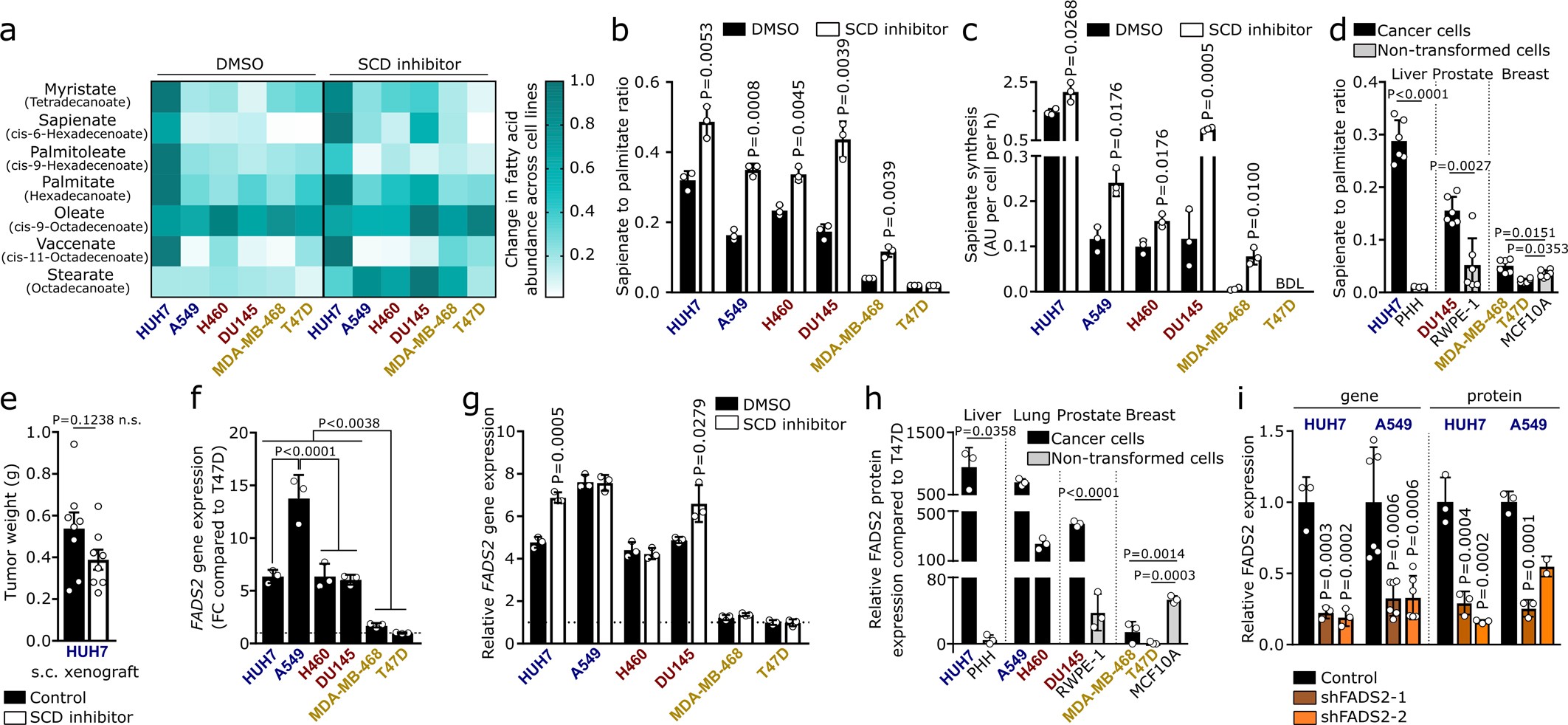 Extended Data Fig. 2