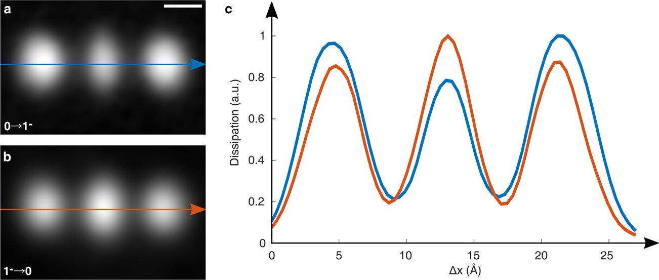 Extended Data Fig. 2