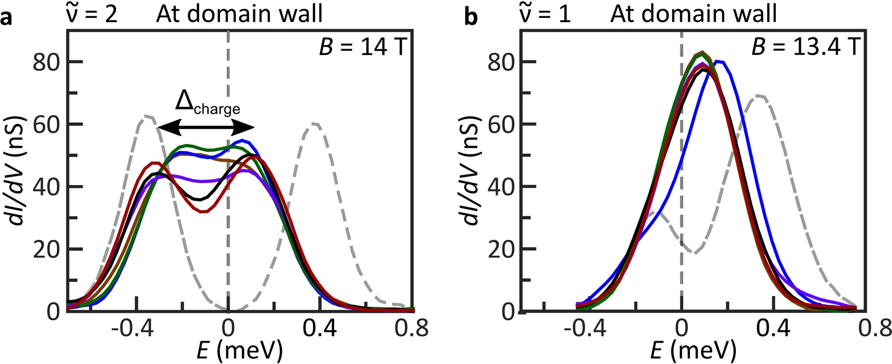 Extended Data Fig. 6
