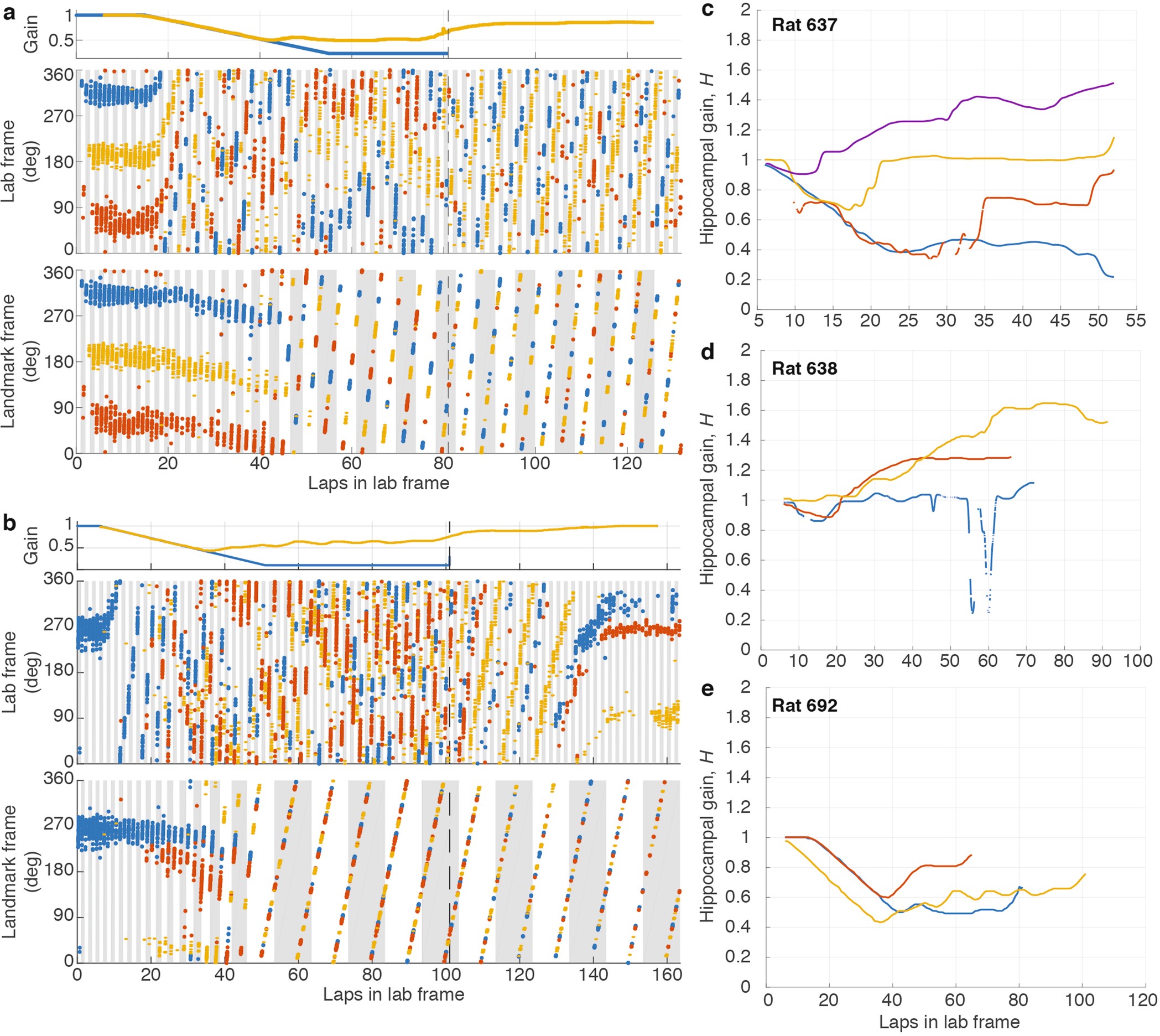 Extended Data Fig. 2