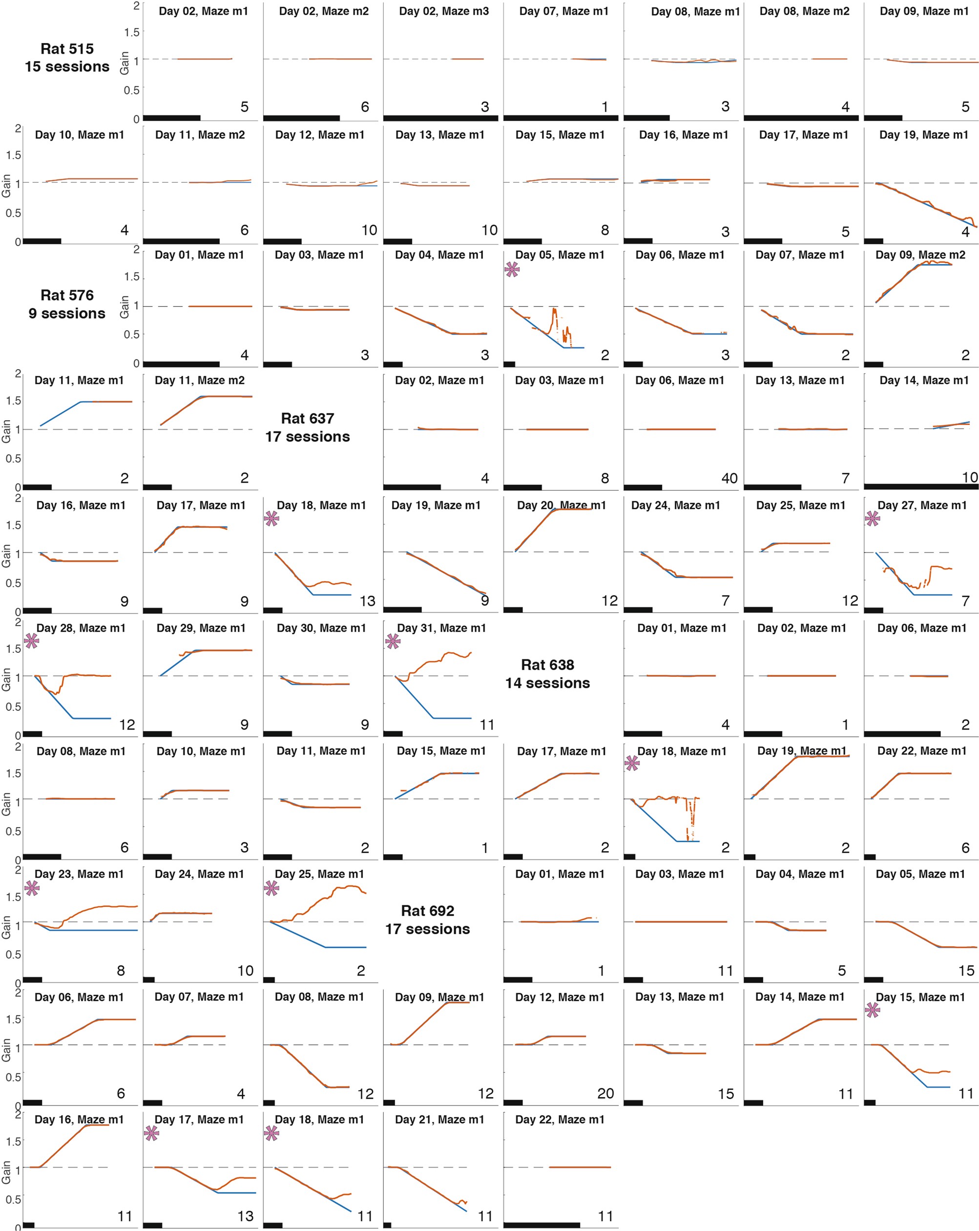 Extended Data Fig. 3