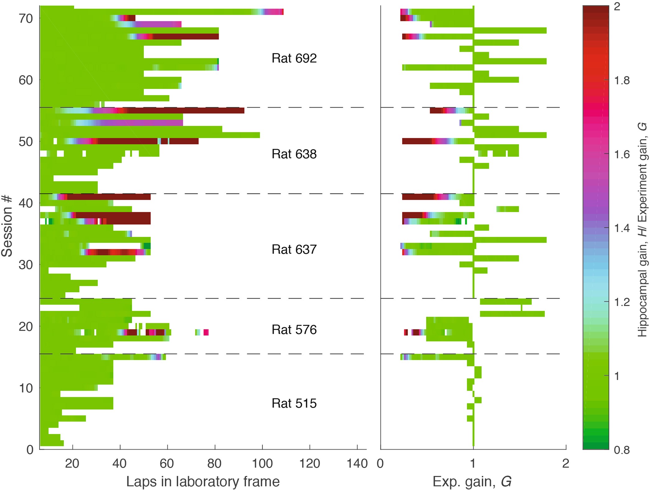 Extended Data Fig. 4