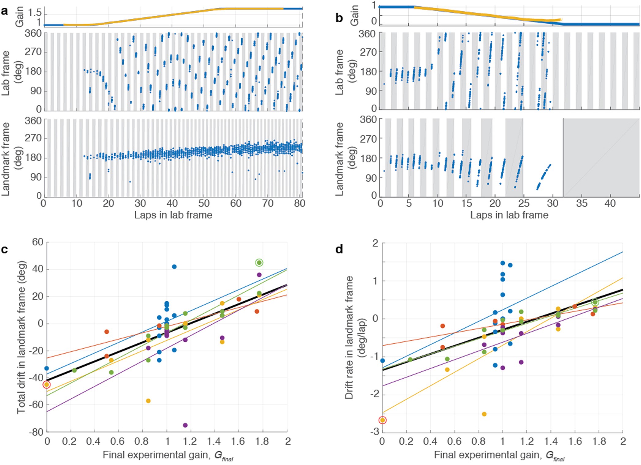 Extended Data Fig. 5