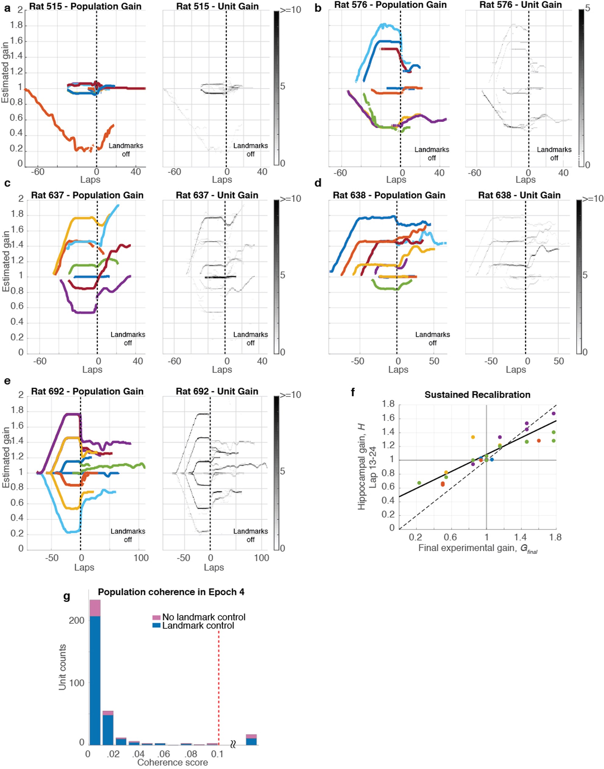 Extended Data Fig. 6