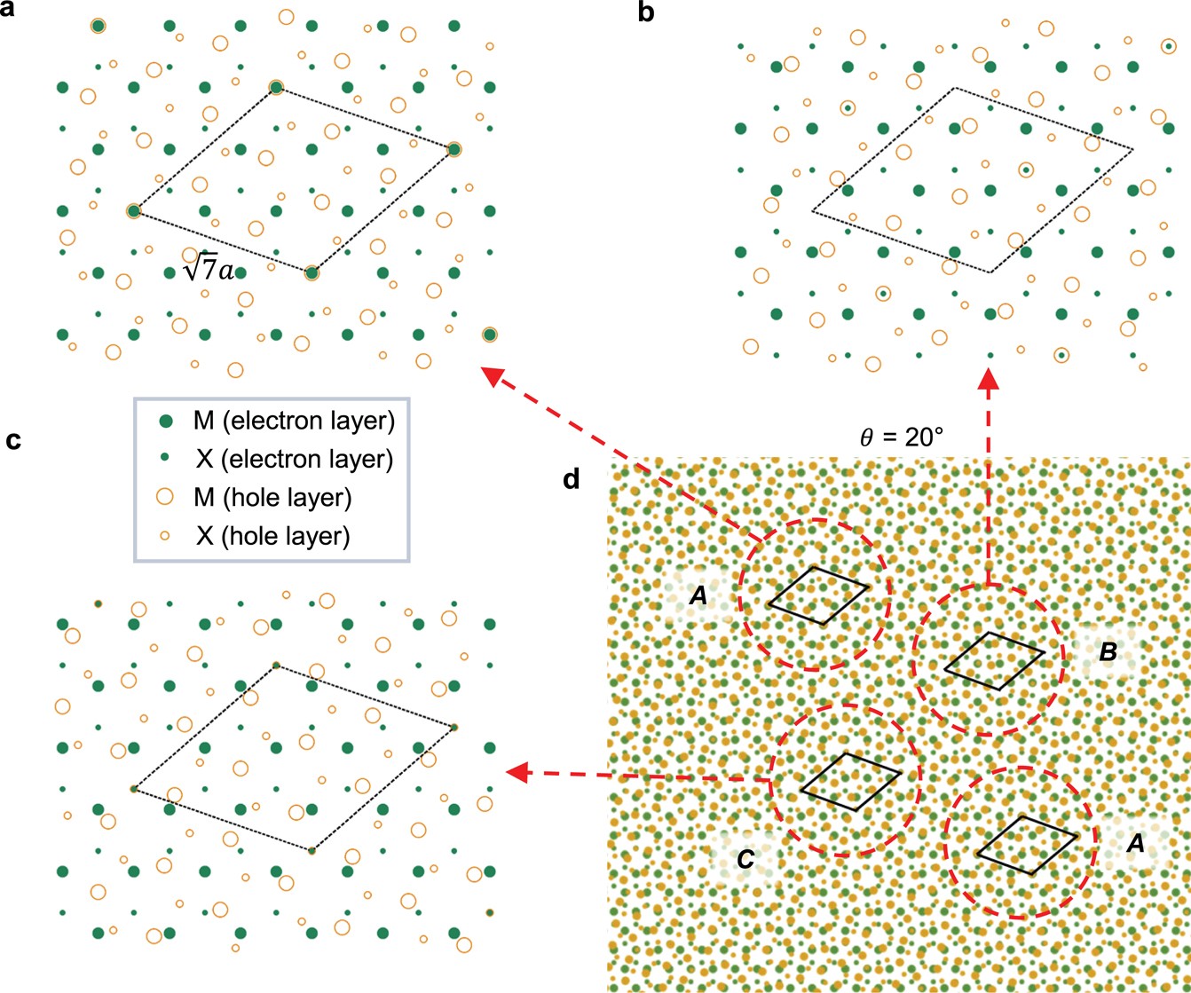 Extended Data Fig. 8: Heterobilayer moiré pattern for twist angles close to 21.8°.