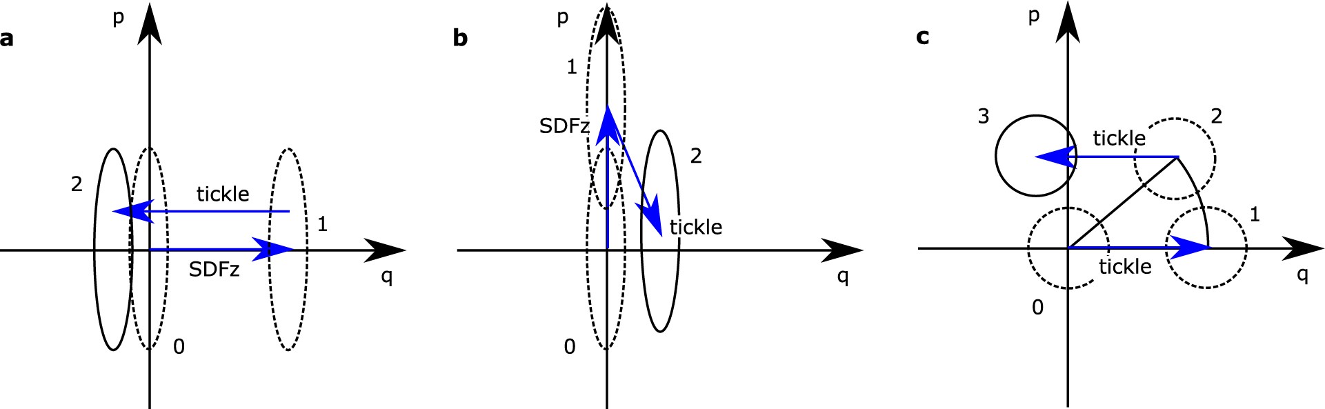 Extended Data Fig. 1