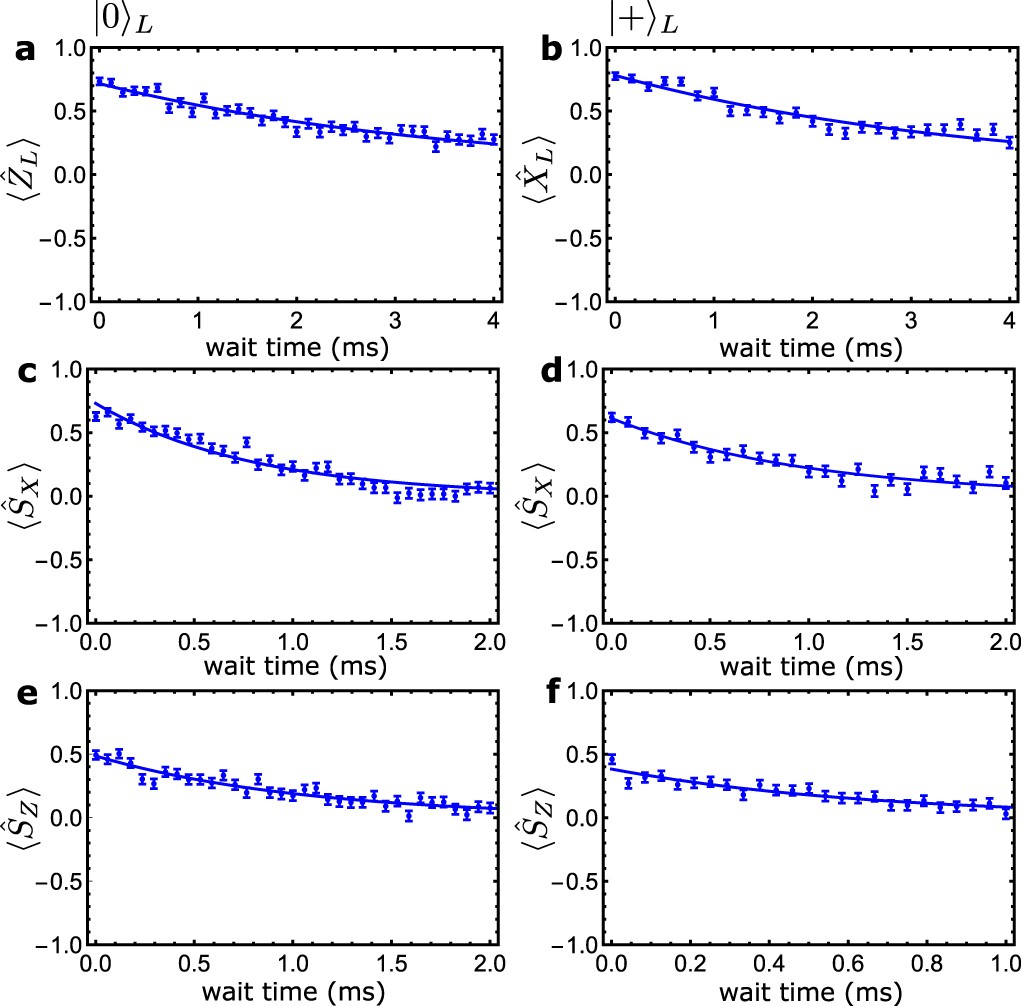 Extended Data Fig. 3