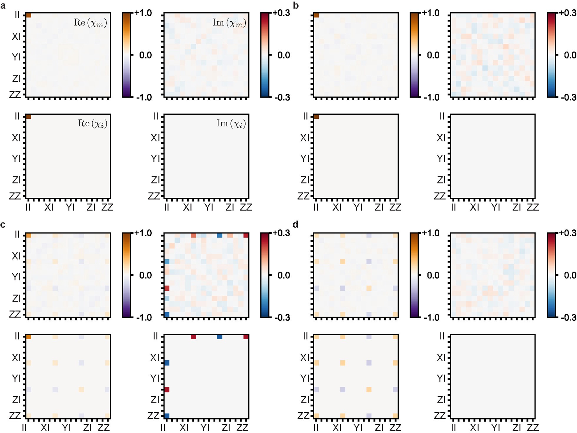 Extended Data Fig. 3