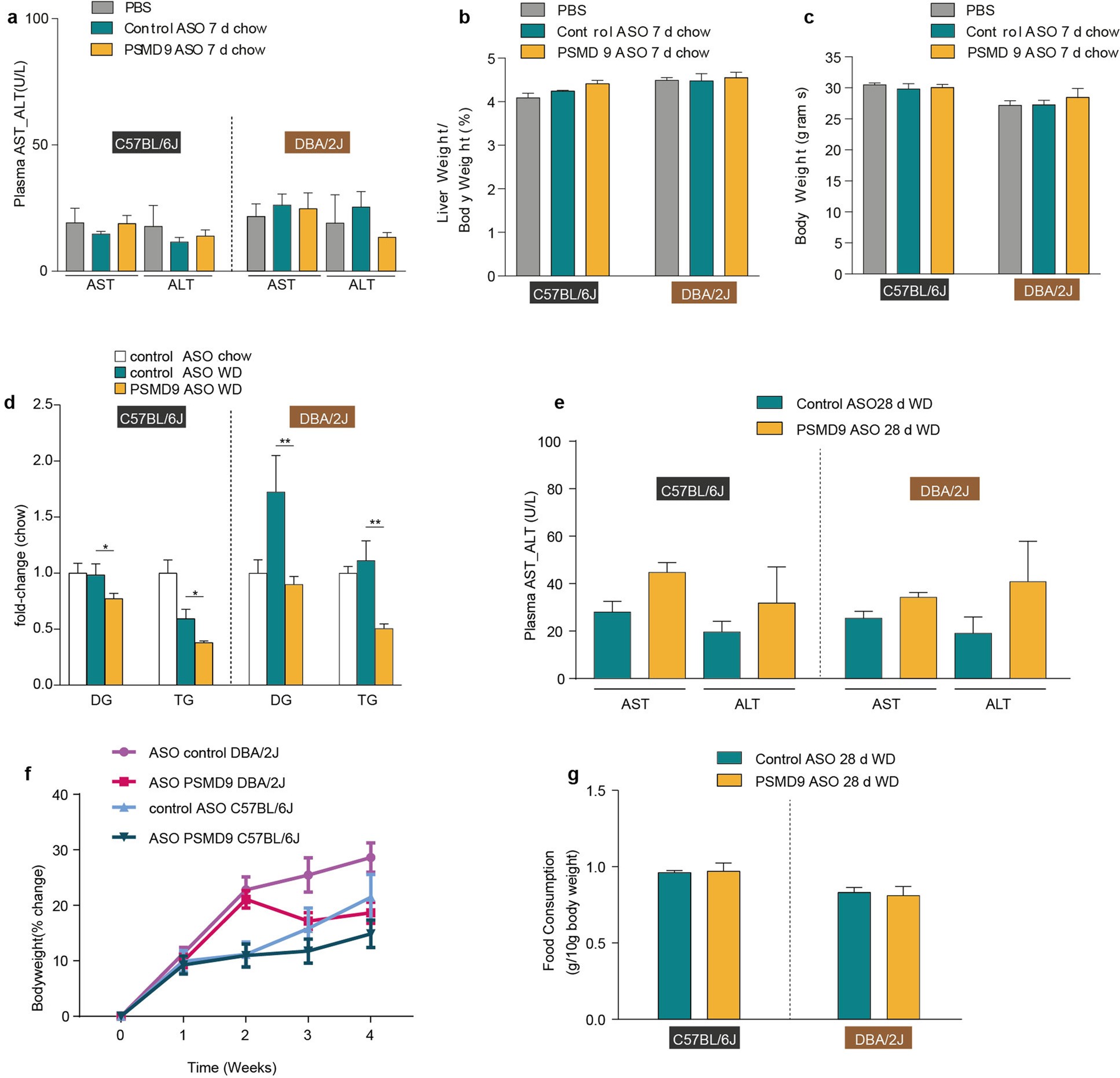 Extended Data Fig. 7