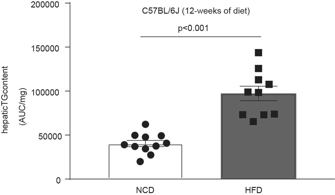 Extended Data Fig. 2