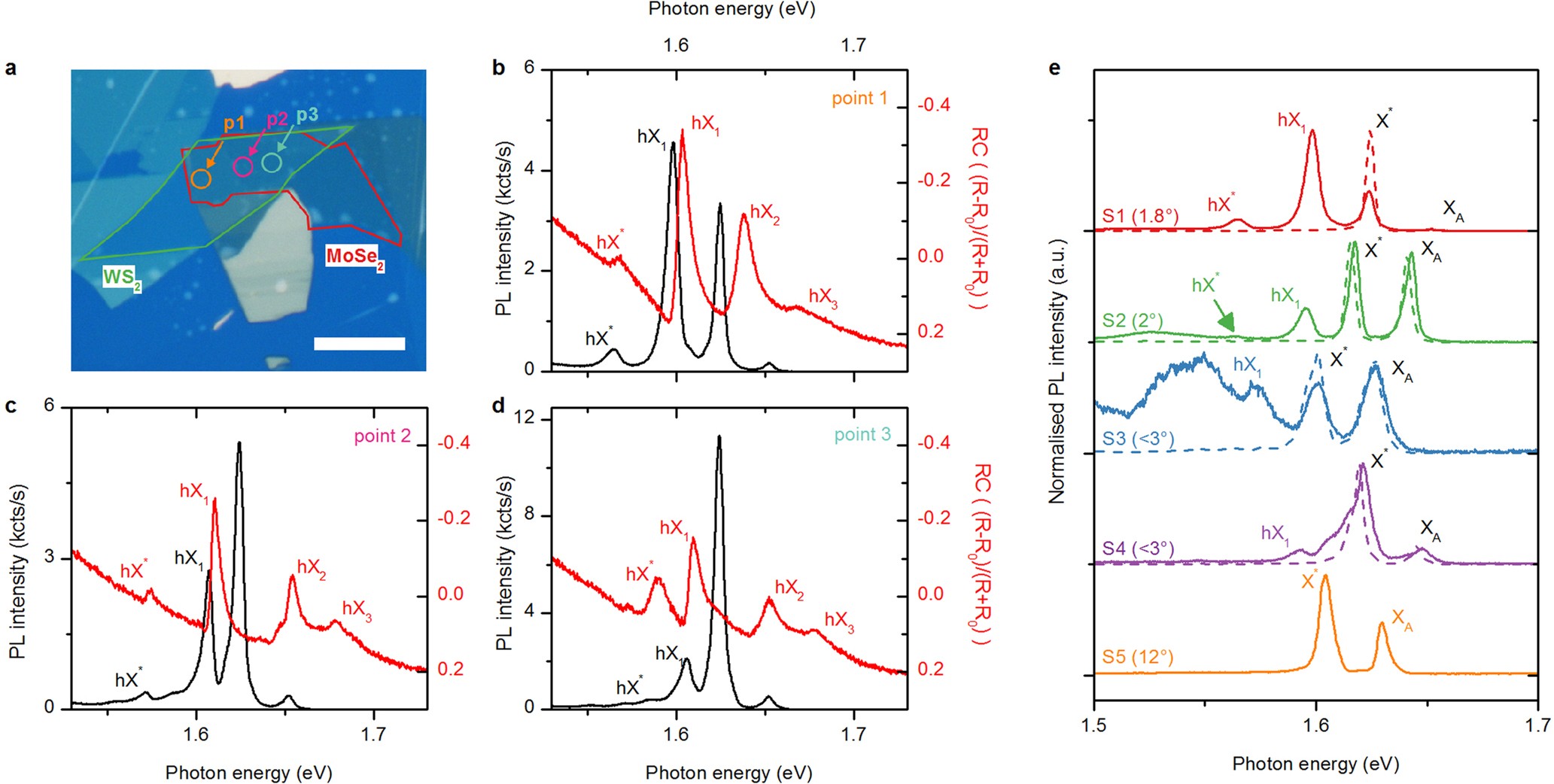 Extended Data Fig. 6