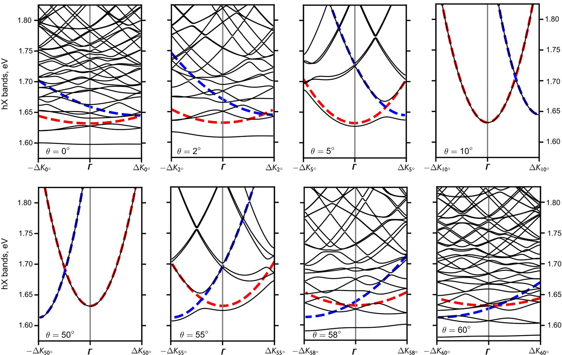 Extended Data Fig. 4
