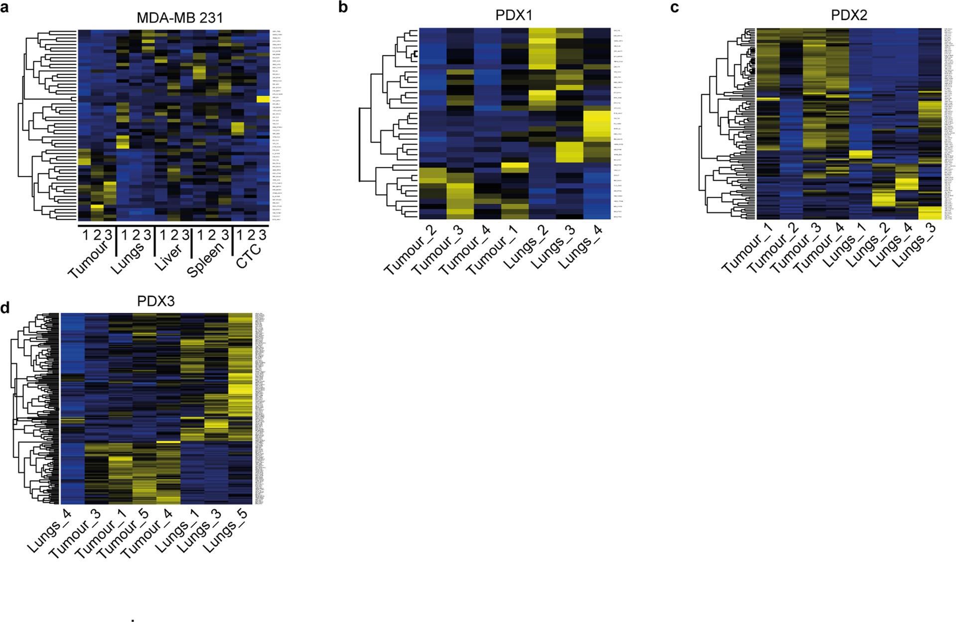 Extended Data Fig. 6