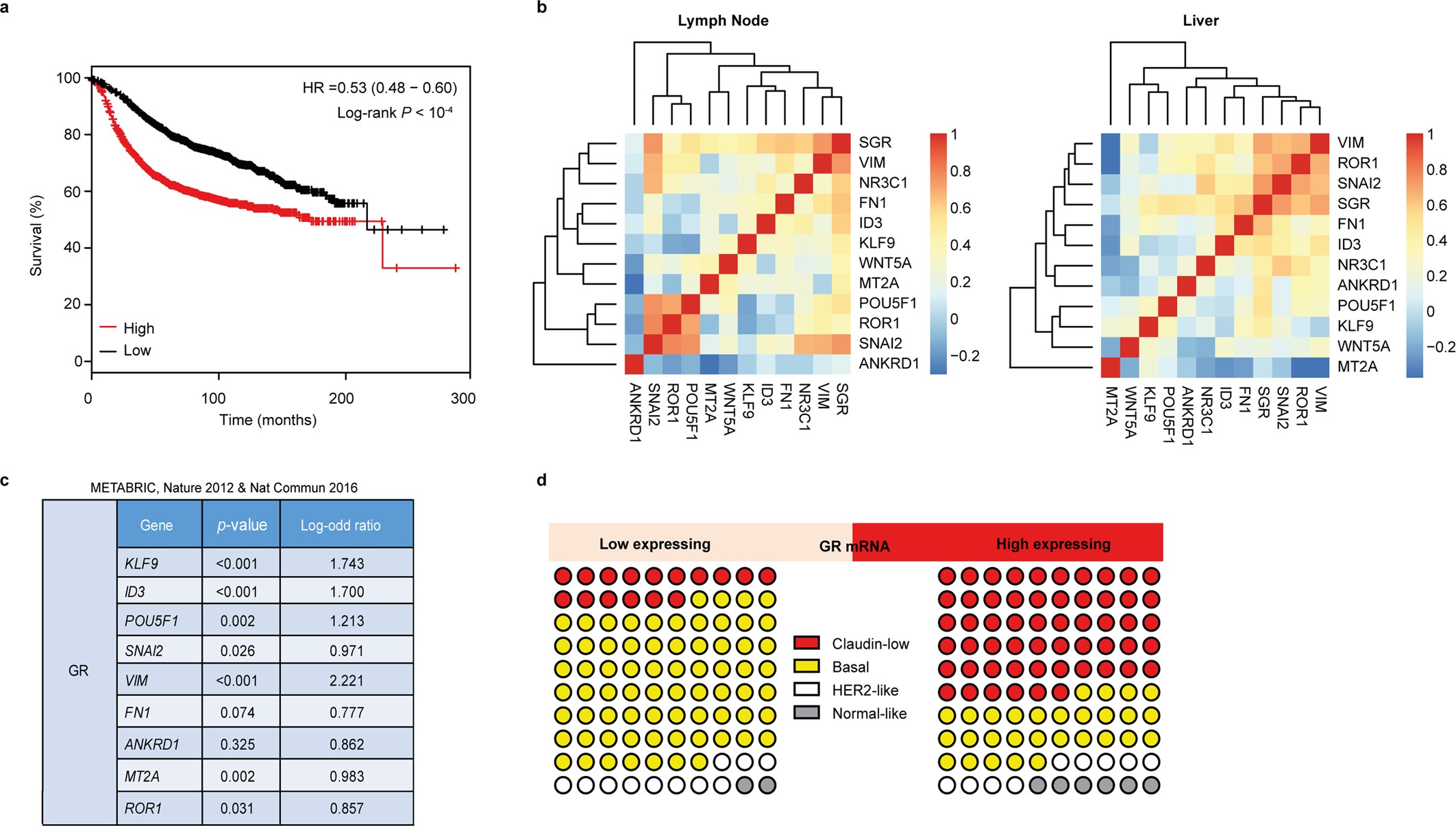 Extended Data Fig. 9