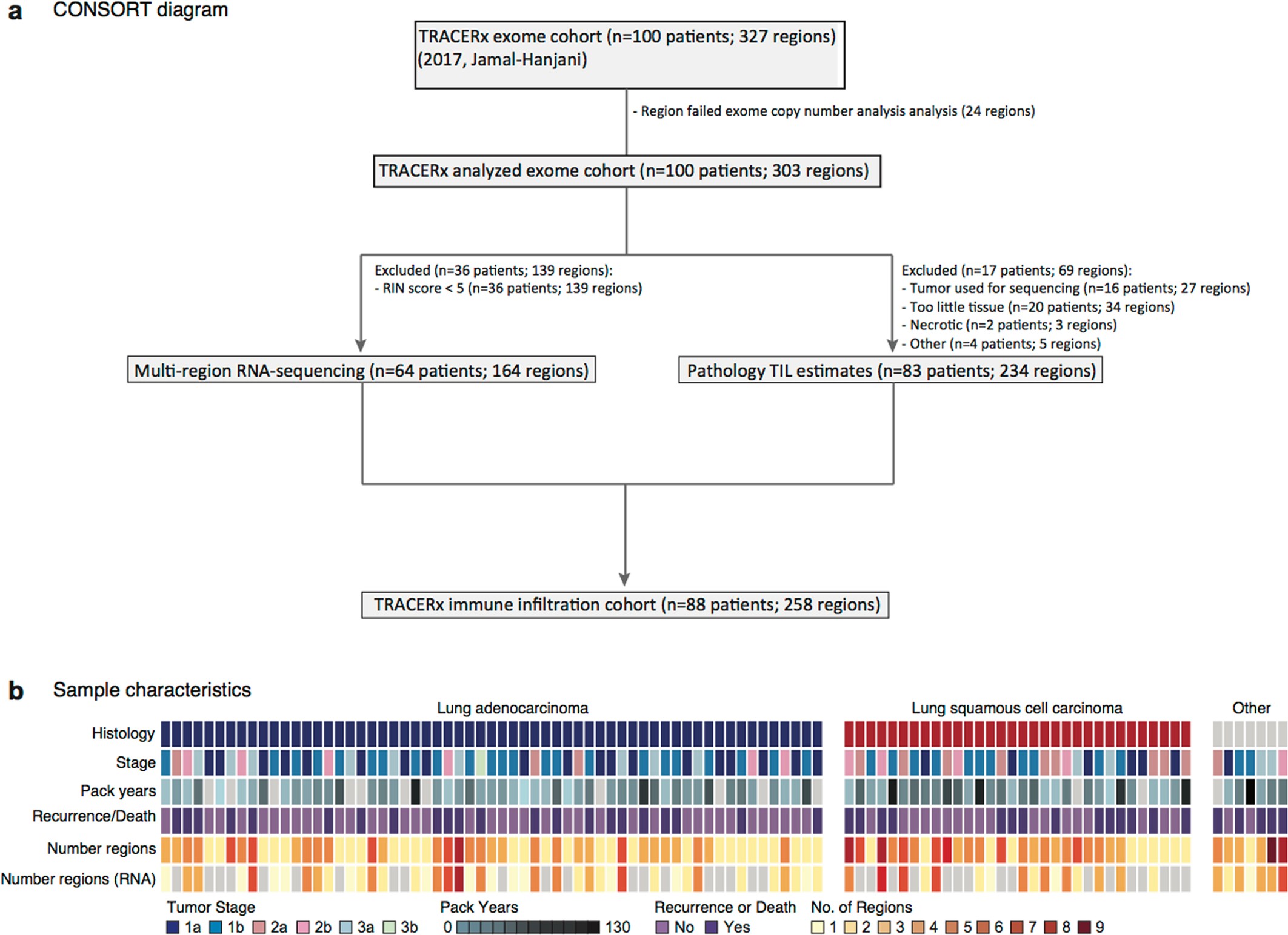 Extended Data Fig. 2
