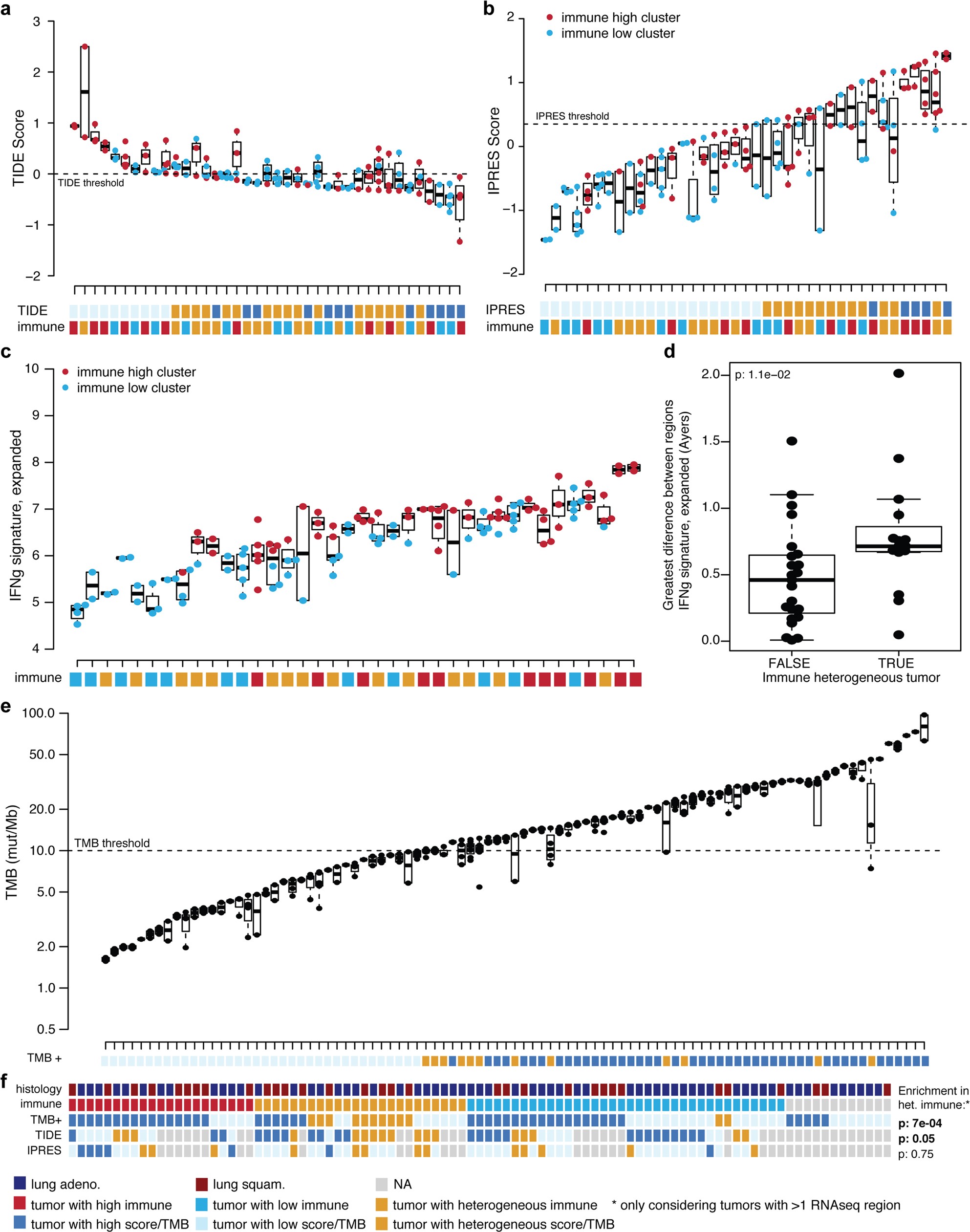 Extended Data Fig. 5