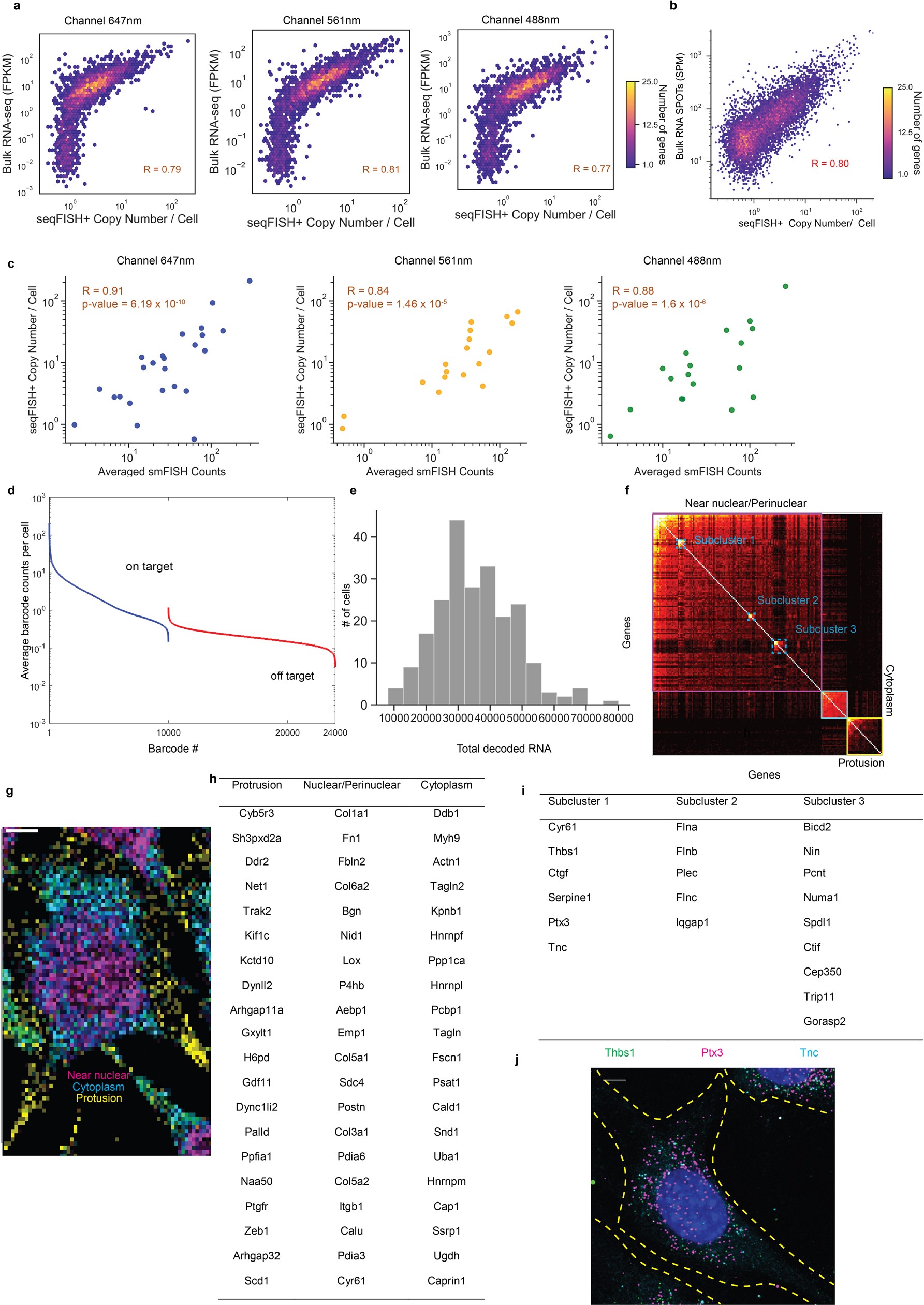 Extended Data Fig. 3