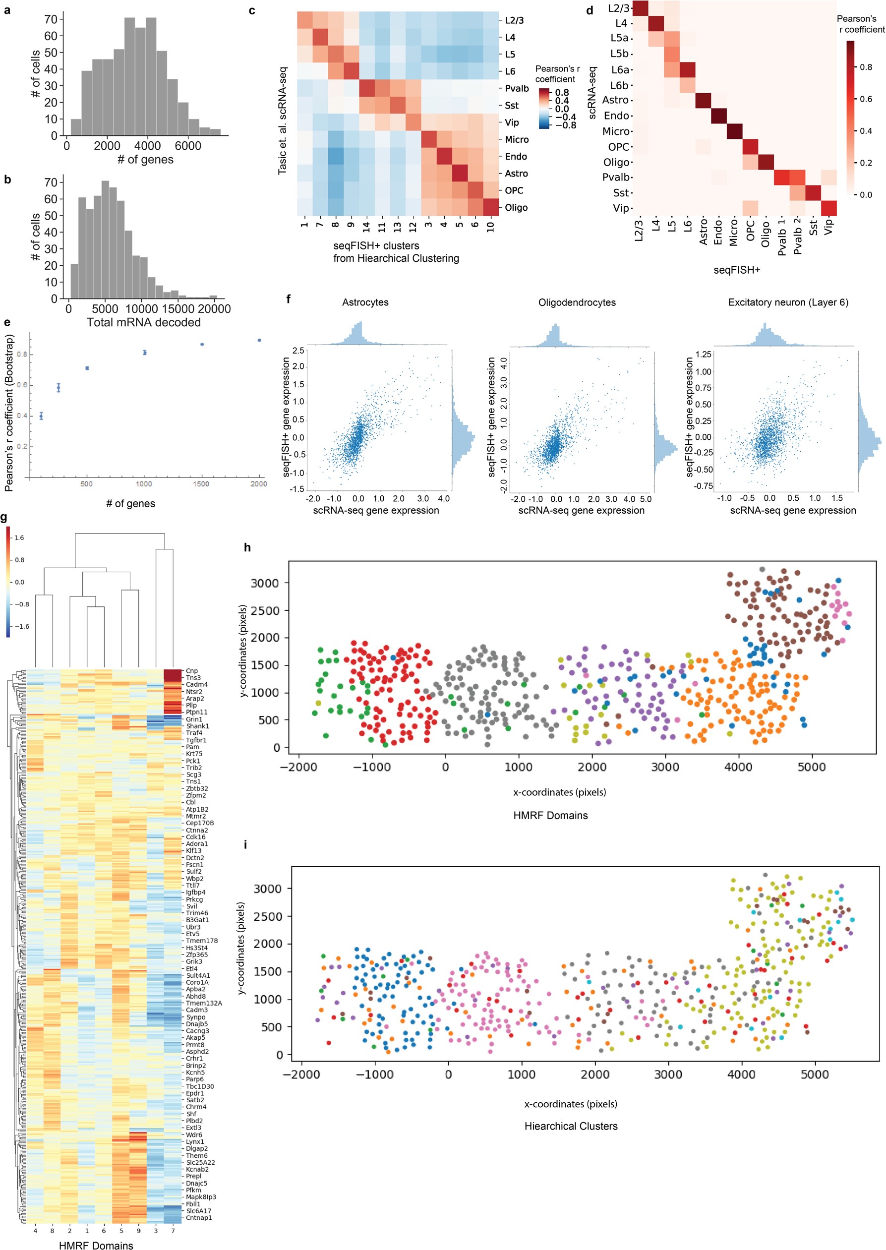 Extended Data Fig. 4
