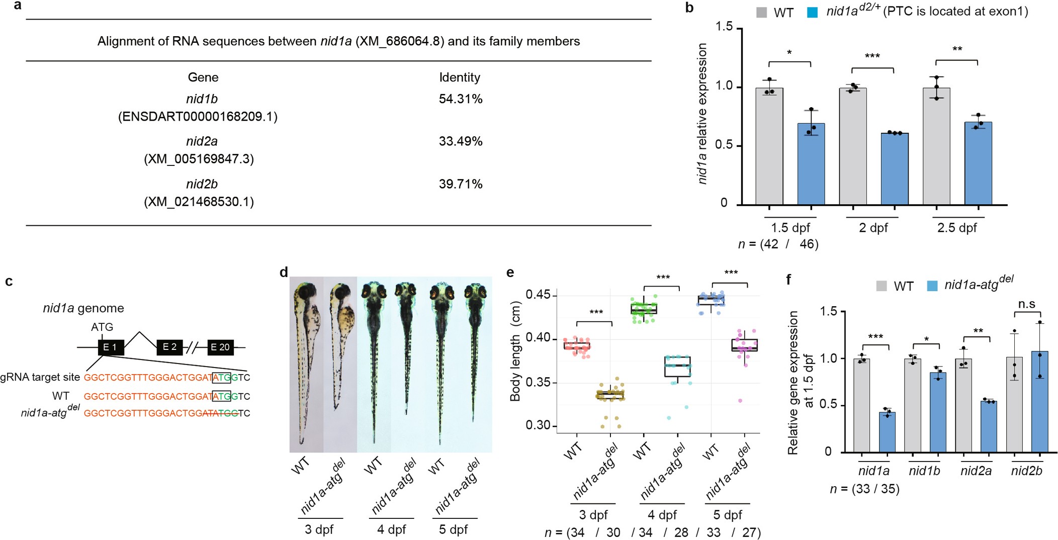 Extended Data Fig. 3