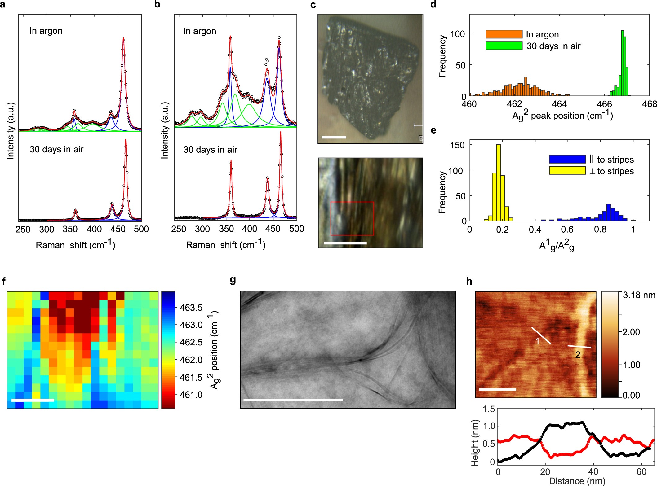 Extended Data Fig. 9