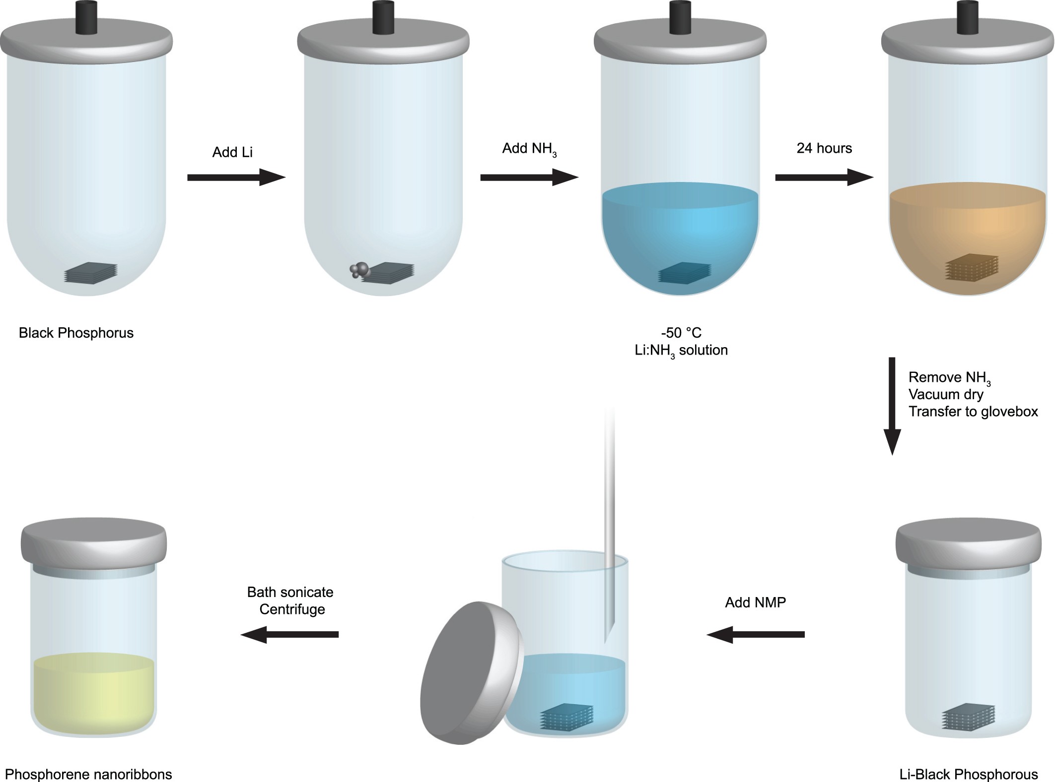 Extended Data Fig. 1