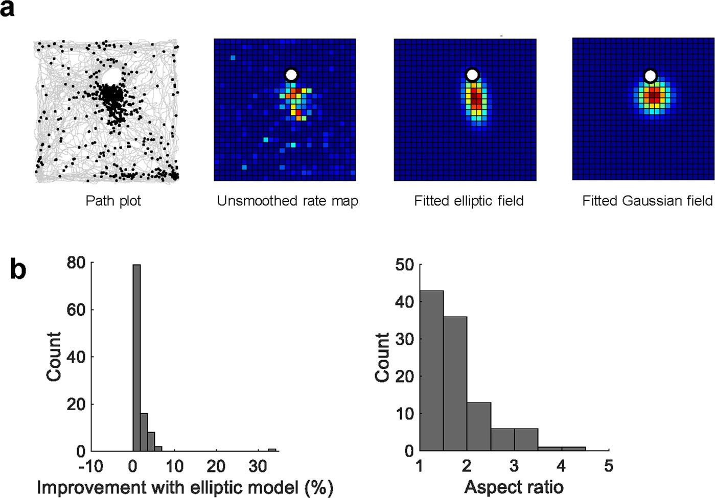 Extended Data Fig. 3