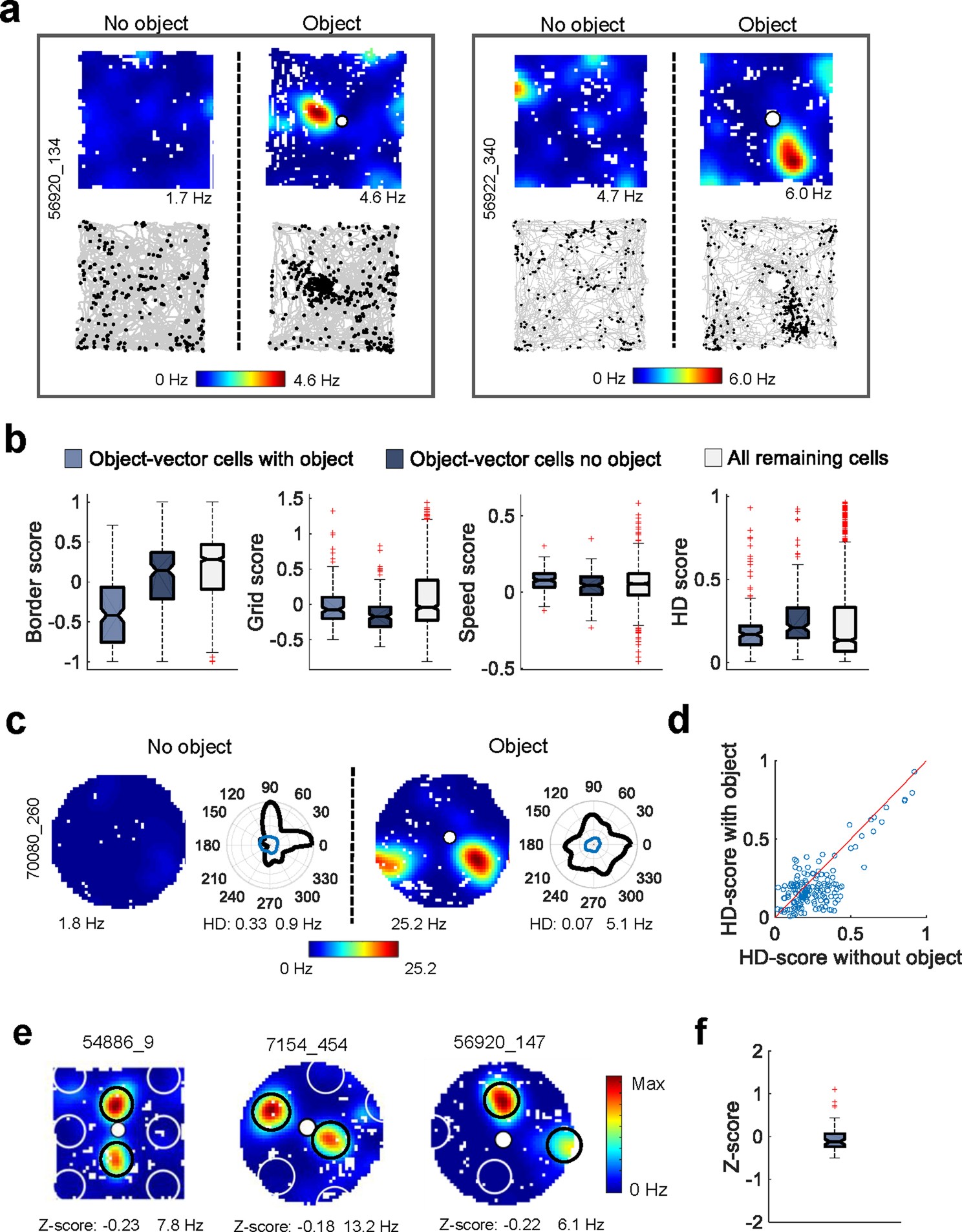 Extended Data Fig. 4