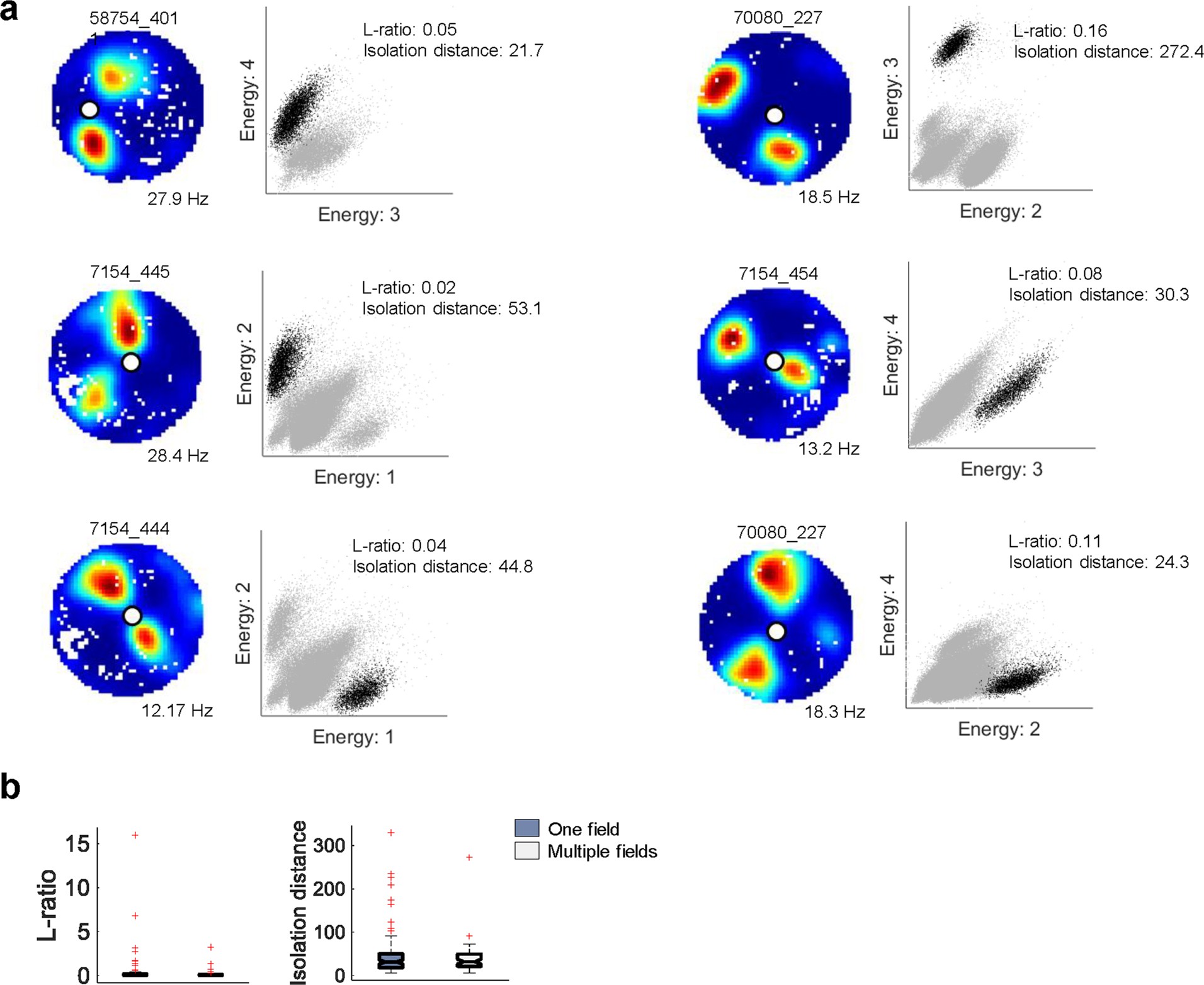 Extended Data Fig. 5