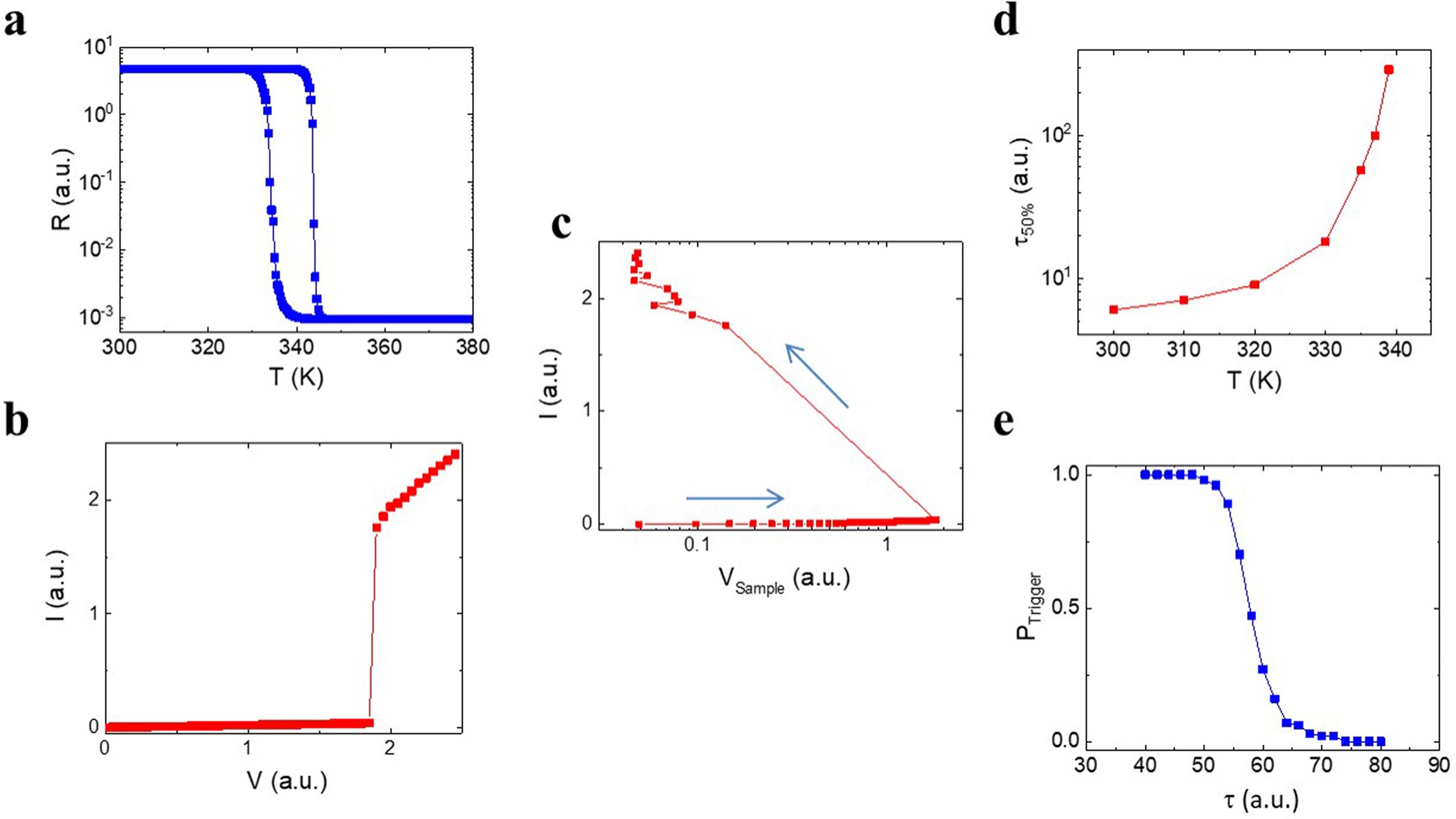 Extended Data Fig. 6: Simulation results.