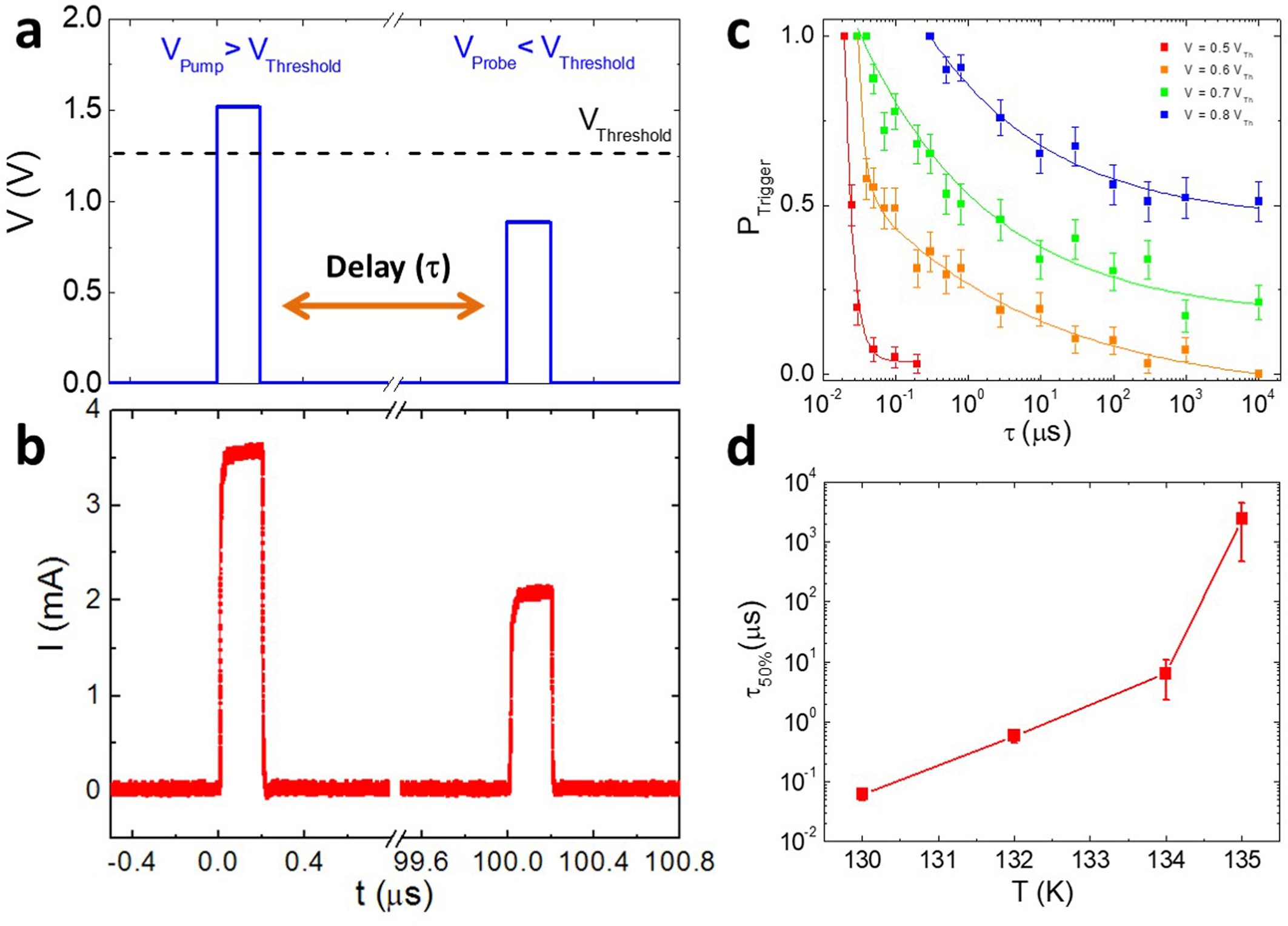 Extended Data Fig. 2: Subthreshold firing and memory effect in V2O3.