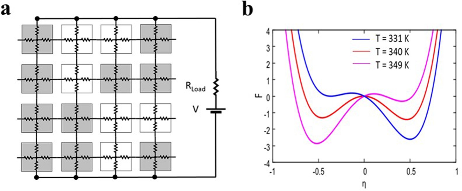 Extended Data Fig. 5: Landau-type model of resistive switching.