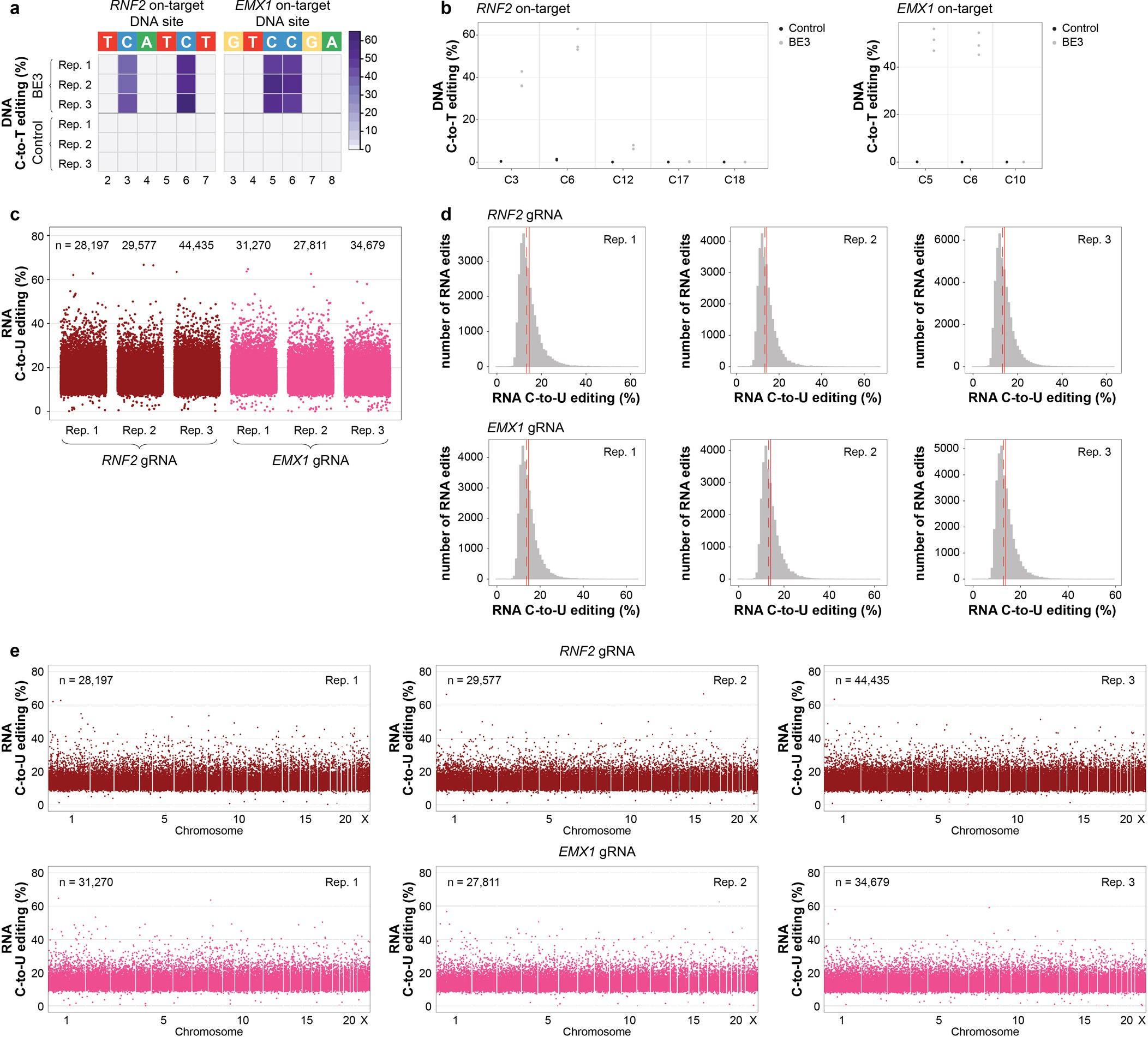 Extended Data Fig. 2