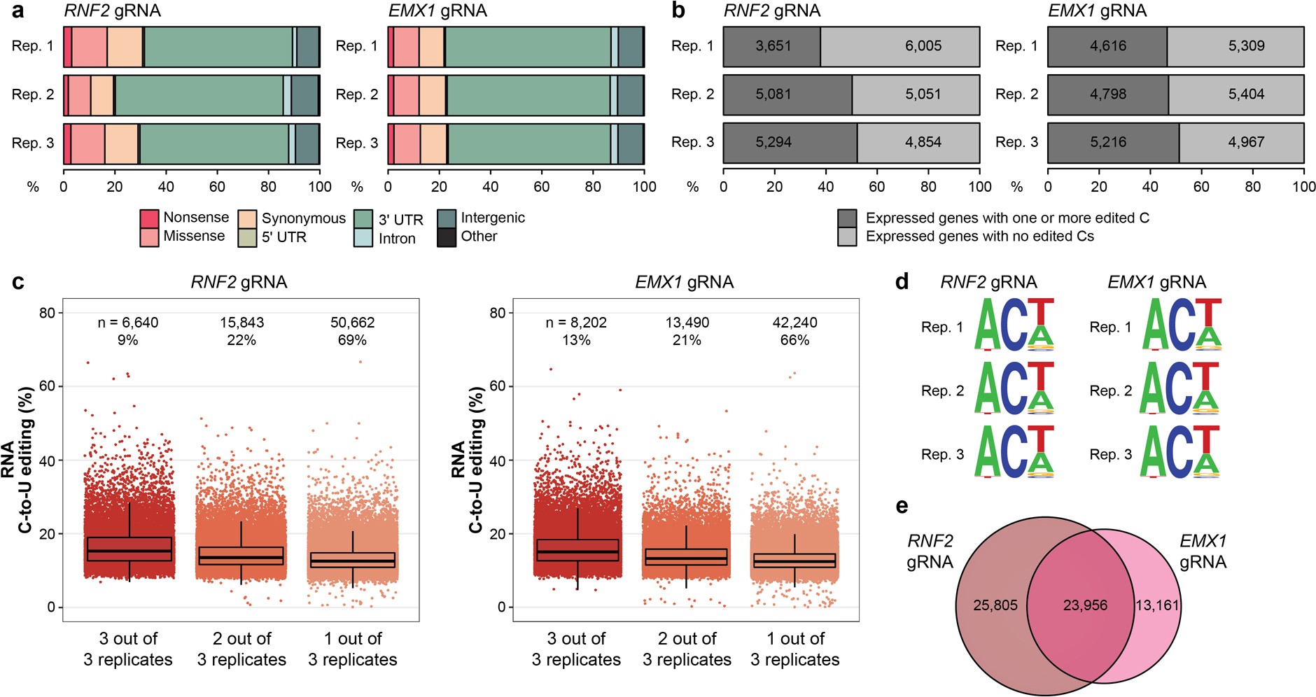 Extended Data Fig. 3