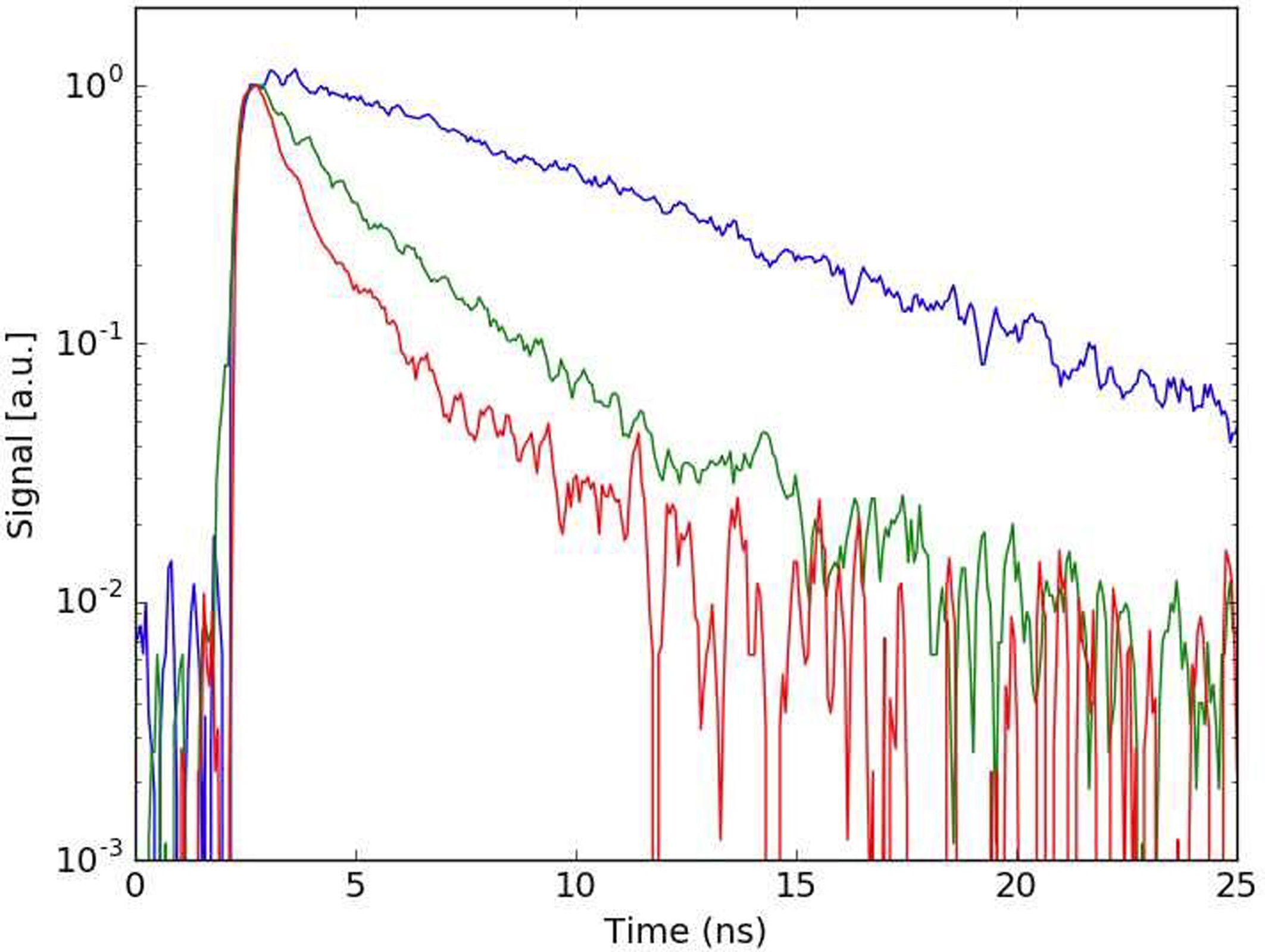 Extended Data Fig. 2: Time-resolved photon counting of 619-nm fluorescence.