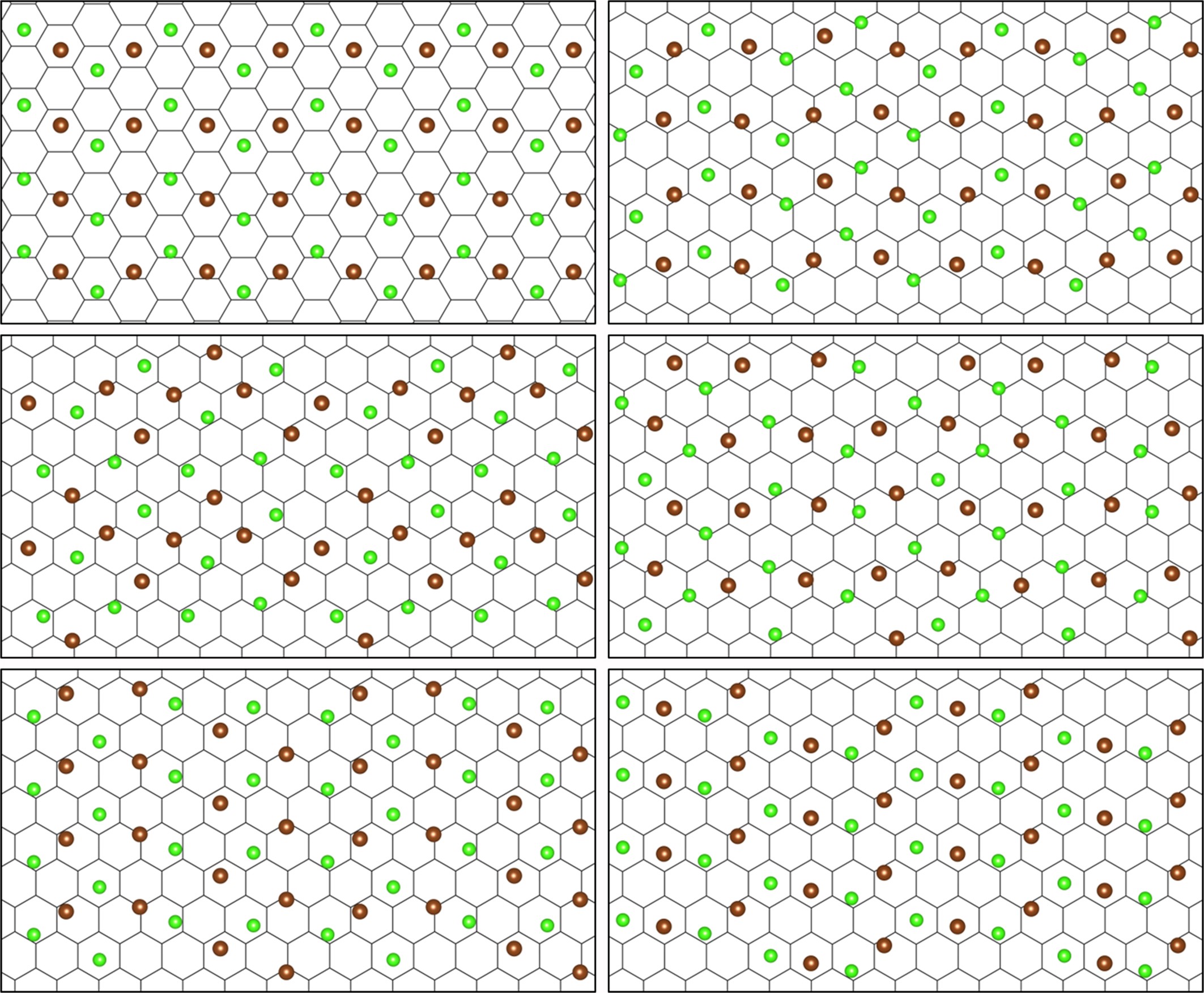Extended Data Fig. 7: Representative structures of stage-I [Br0.5Cl0.5]C3.5 complex obtained from DFT simulations.