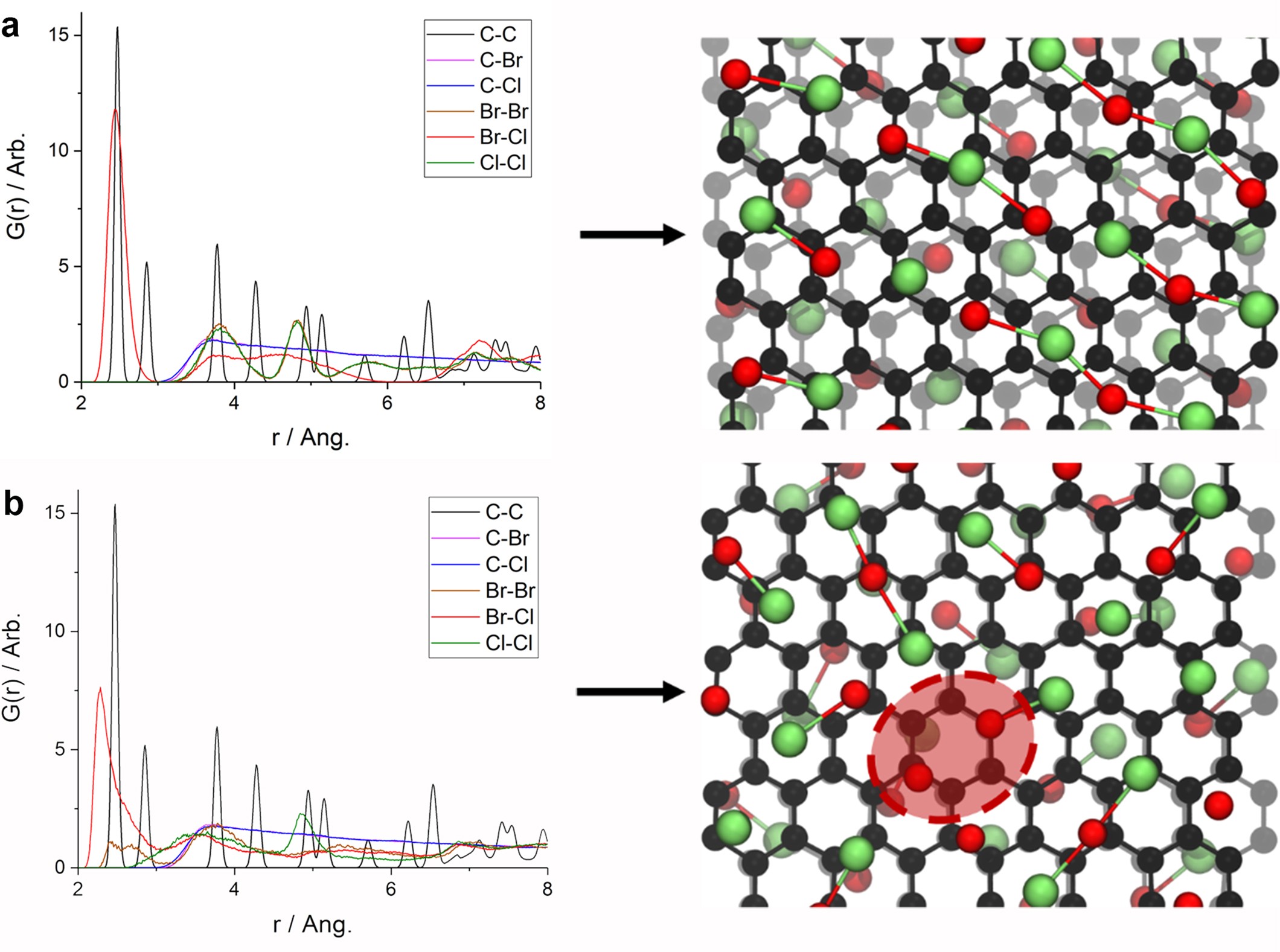 Extended Data Fig. 8: Stage-I [Br0.5Cl0.5]C3.5 complex structures obtained from ab initio MD simulations.