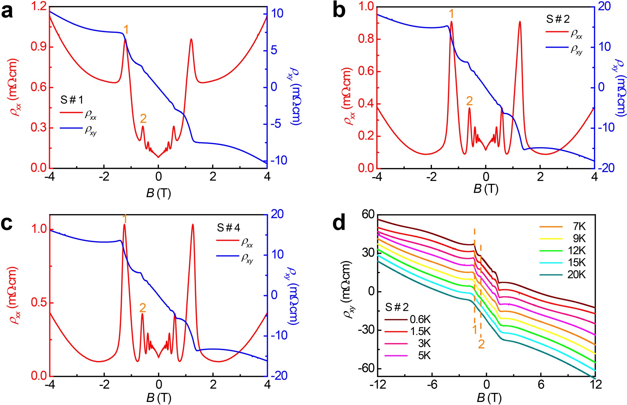 Extended Data Fig. 1: 3D QHE in different samples and temperature dependence of Hall resistivity.