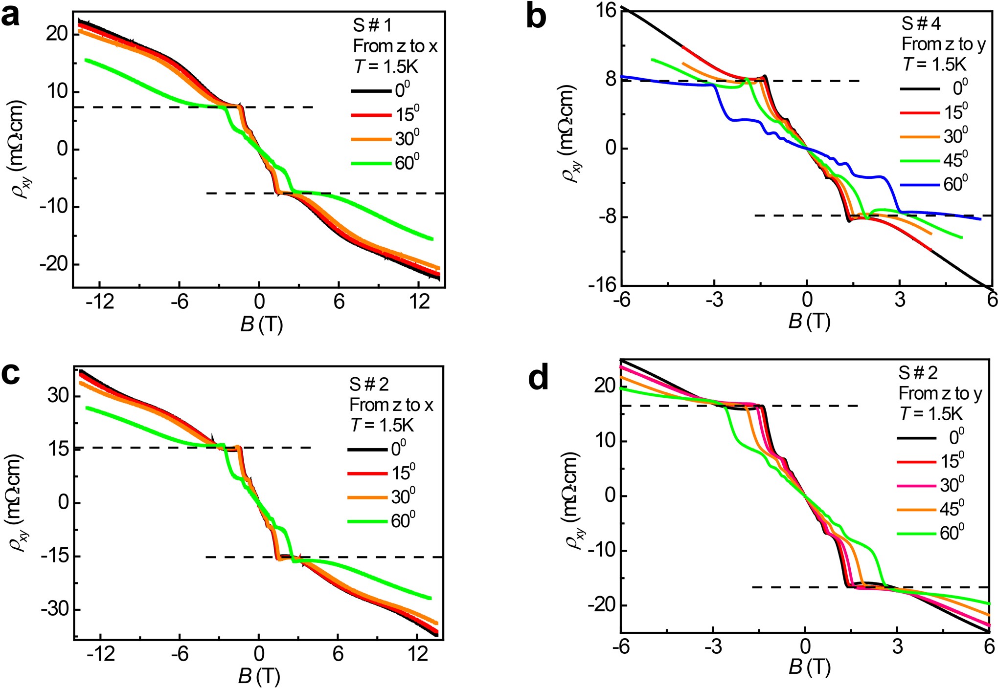 Extended Data Fig. 2: Angular dependence of Hall resistivity.