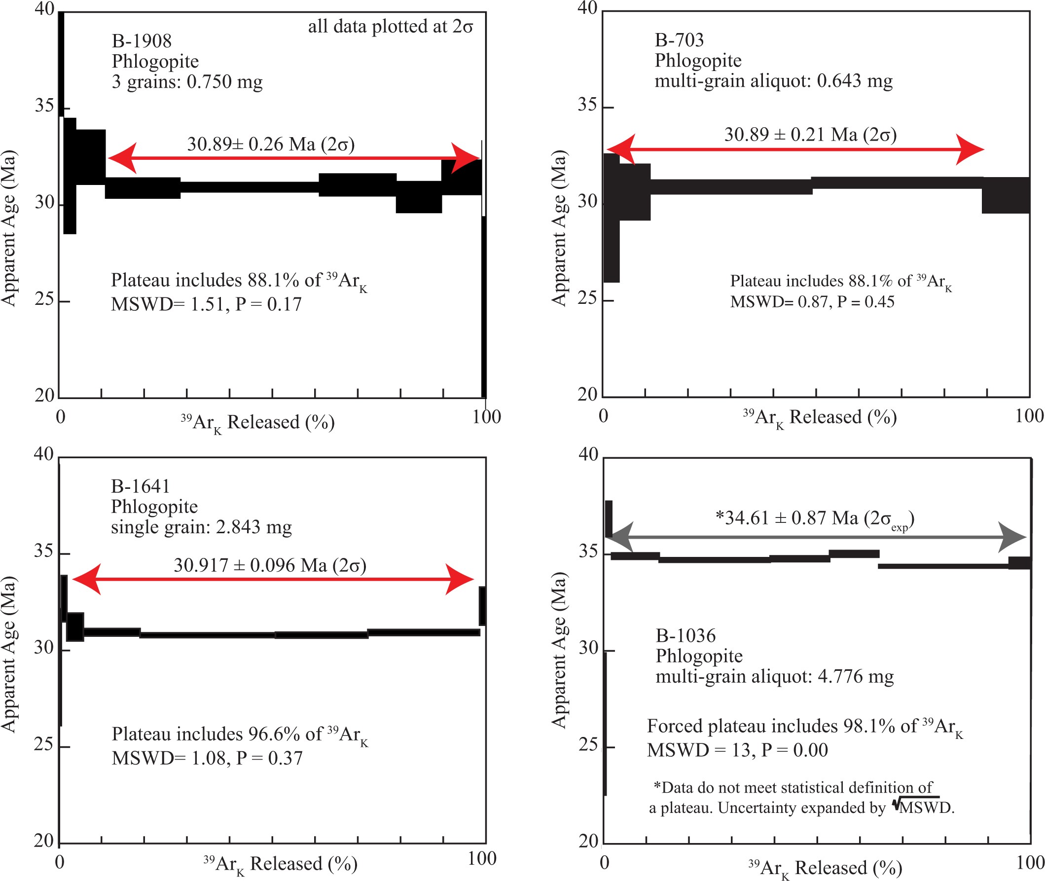 Extended Data Fig. 3