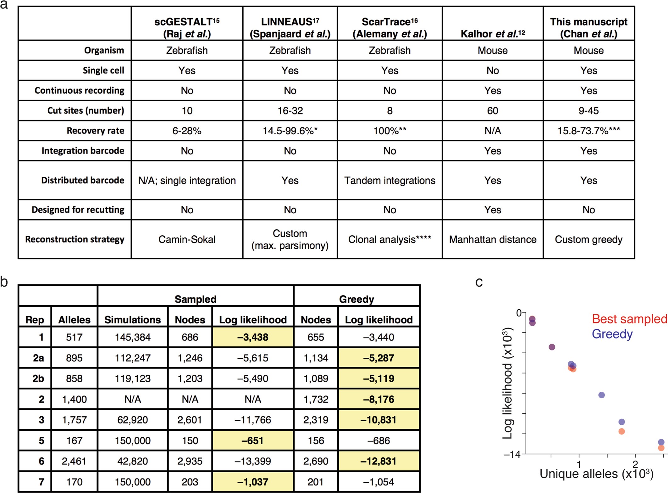 Extended Data Fig. 7