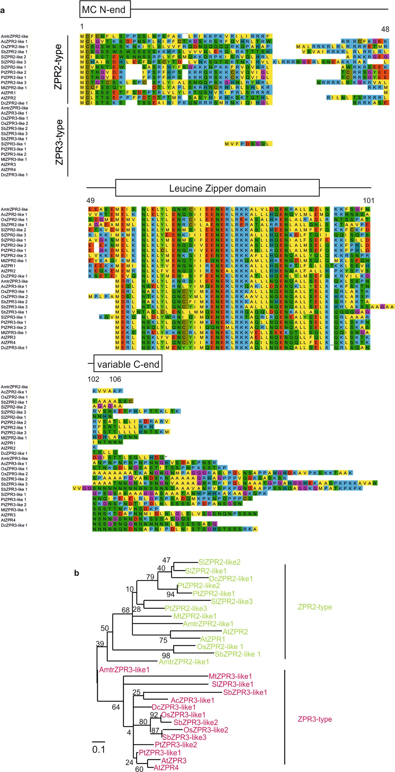 Extended Data Fig. 6